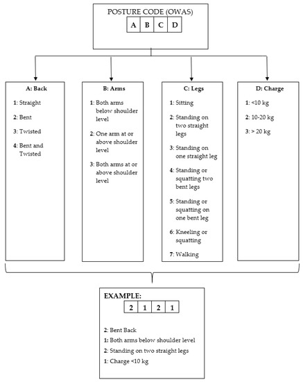 Agronomy 09 00253 g0a1