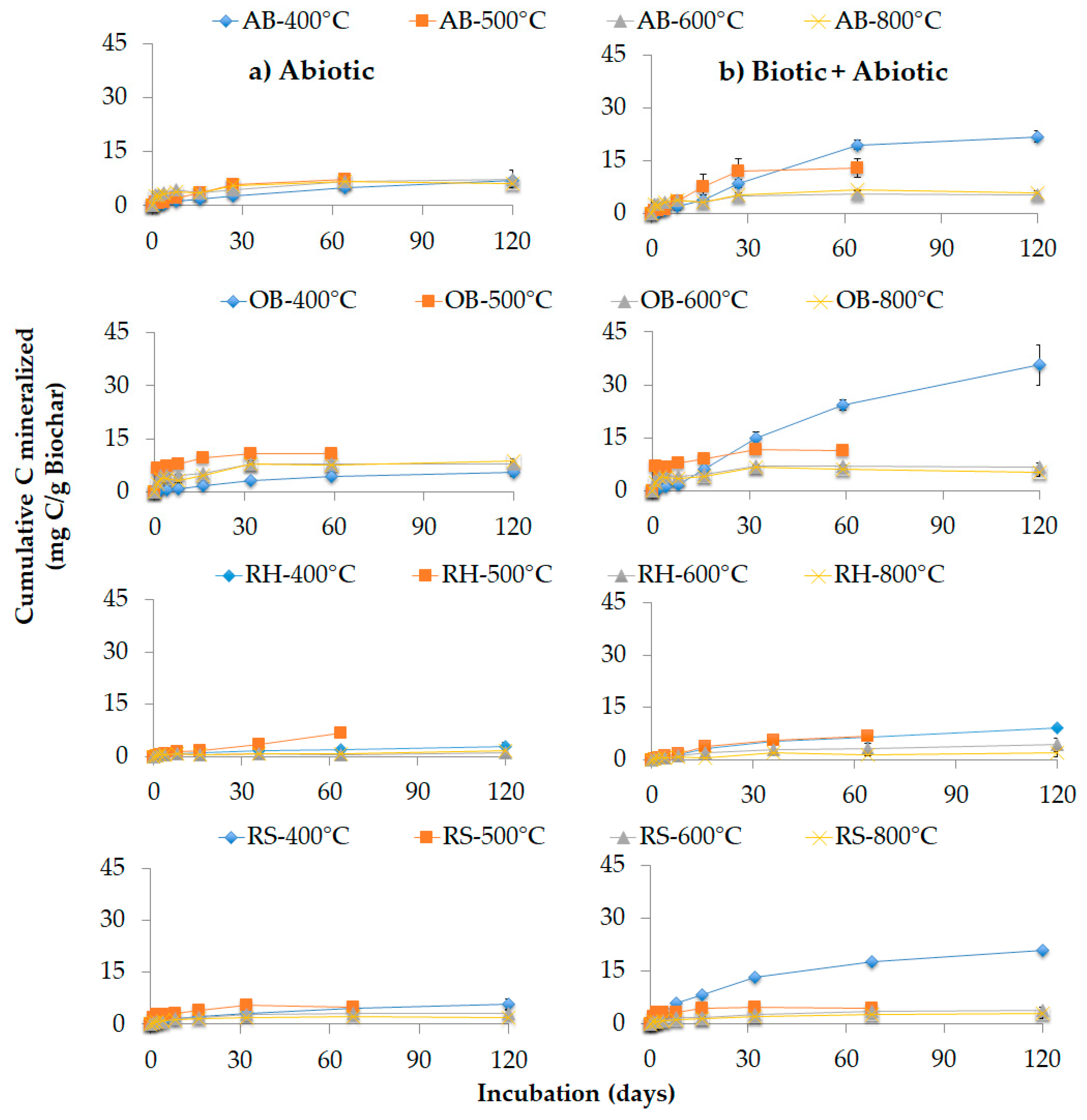Agronomy 09 00254 g001