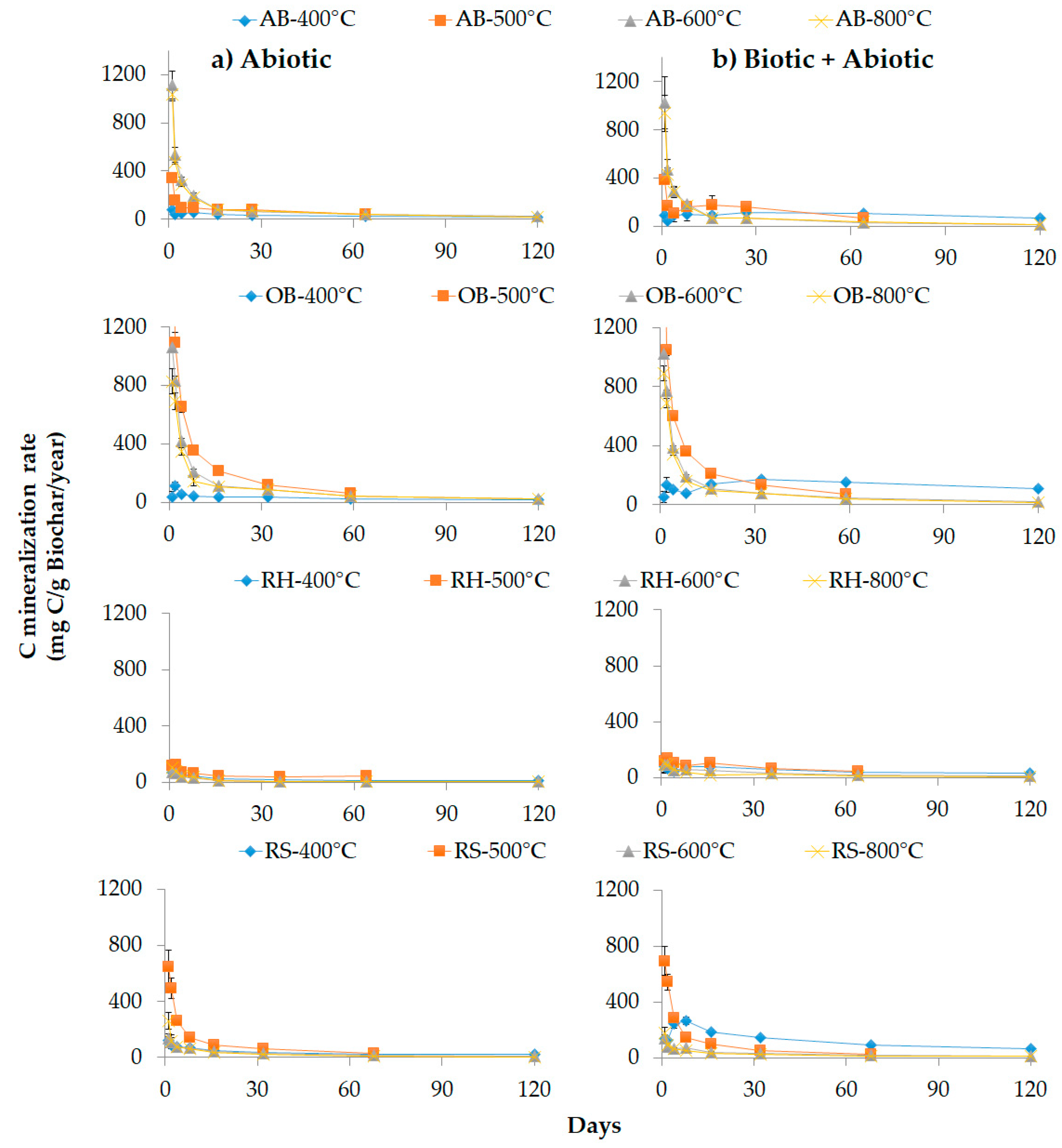 Agronomy 09 00254 g002