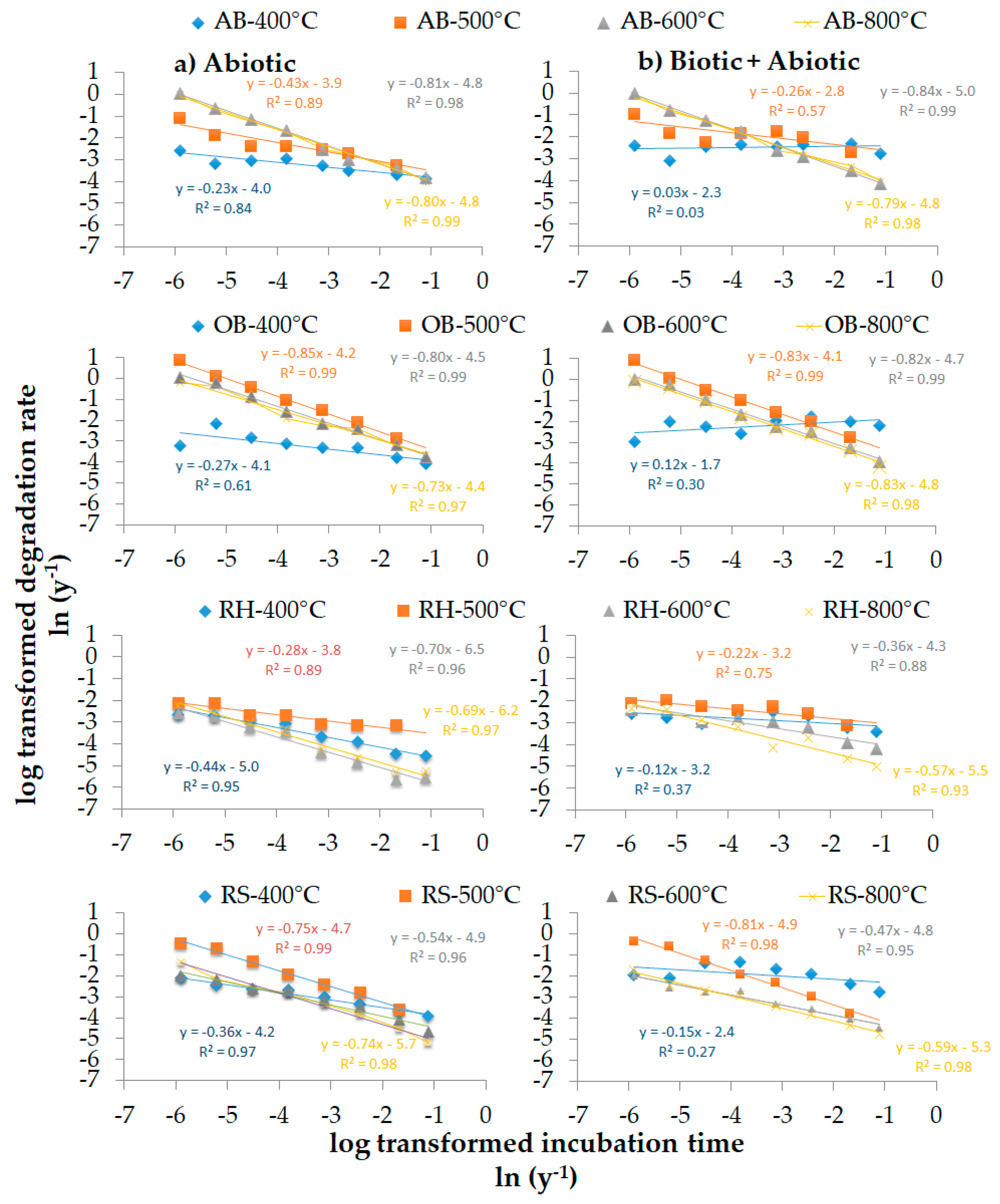 Agronomy 09 00254 g003
