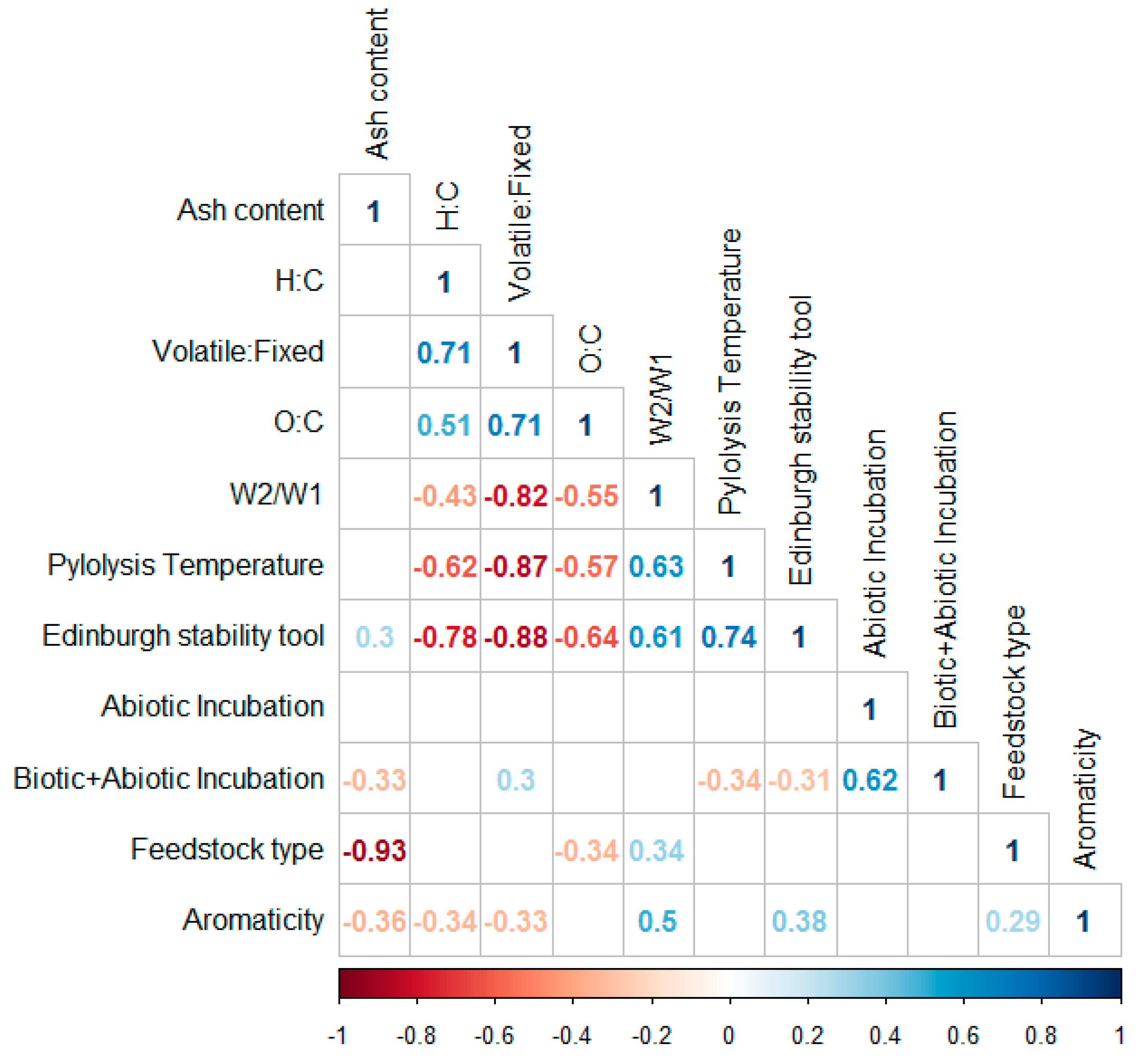 Agronomy 09 00254 g004