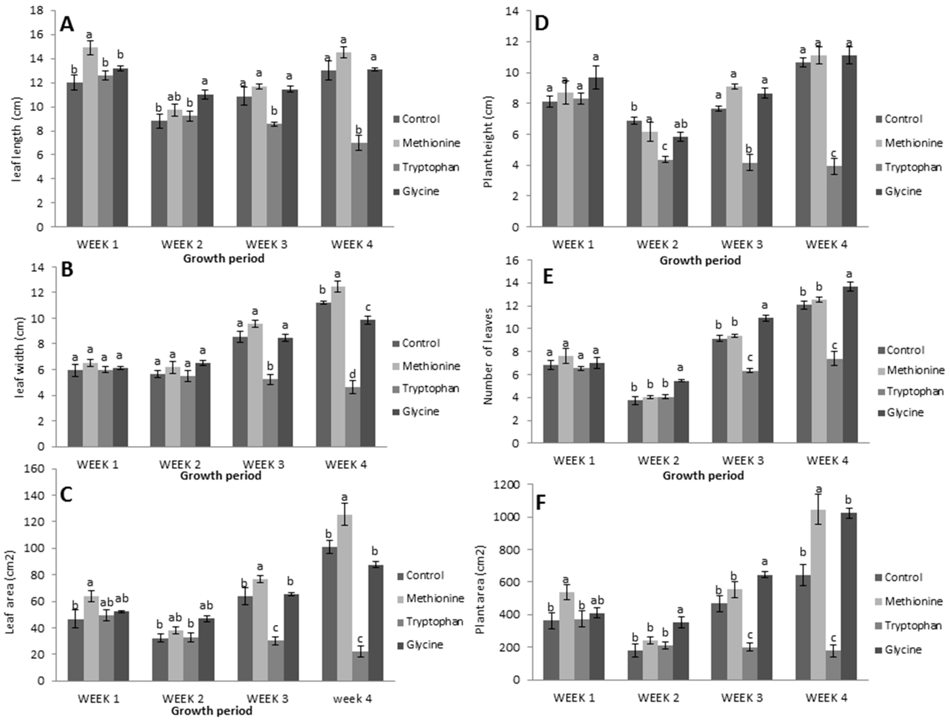Agronomy 09 00266 g002
