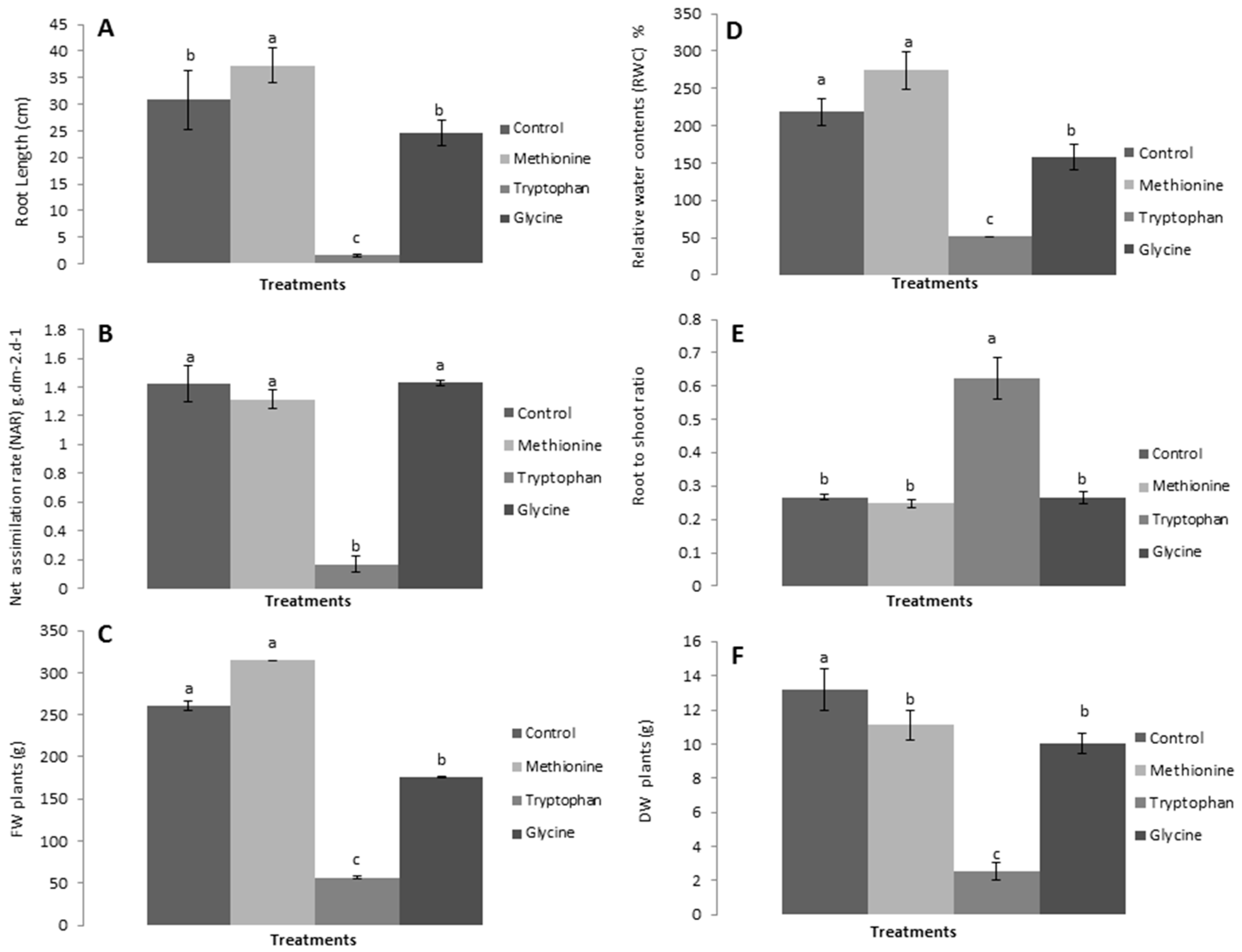 Agronomy 09 00266 g003