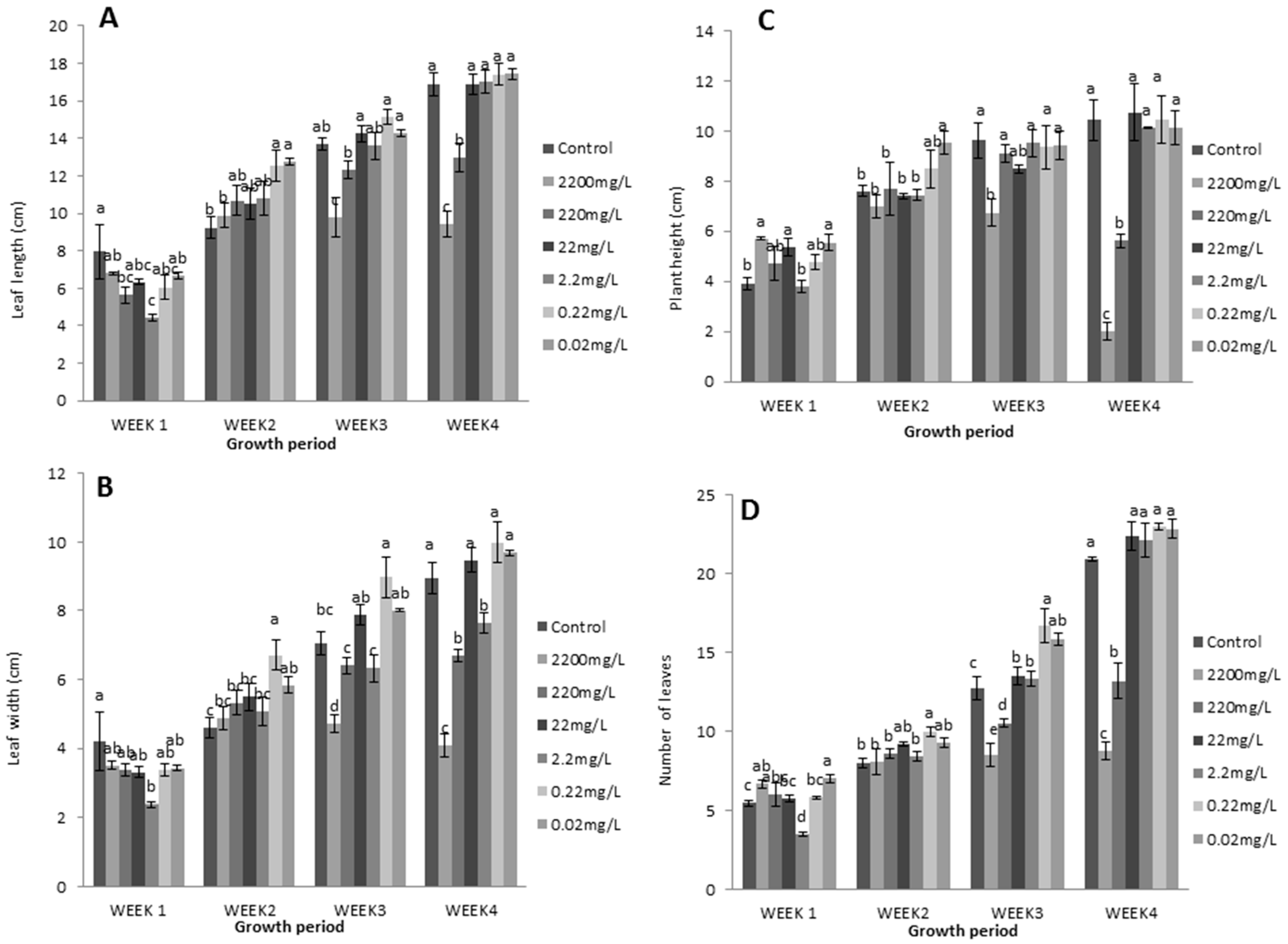 Agronomy 09 00266 g004
