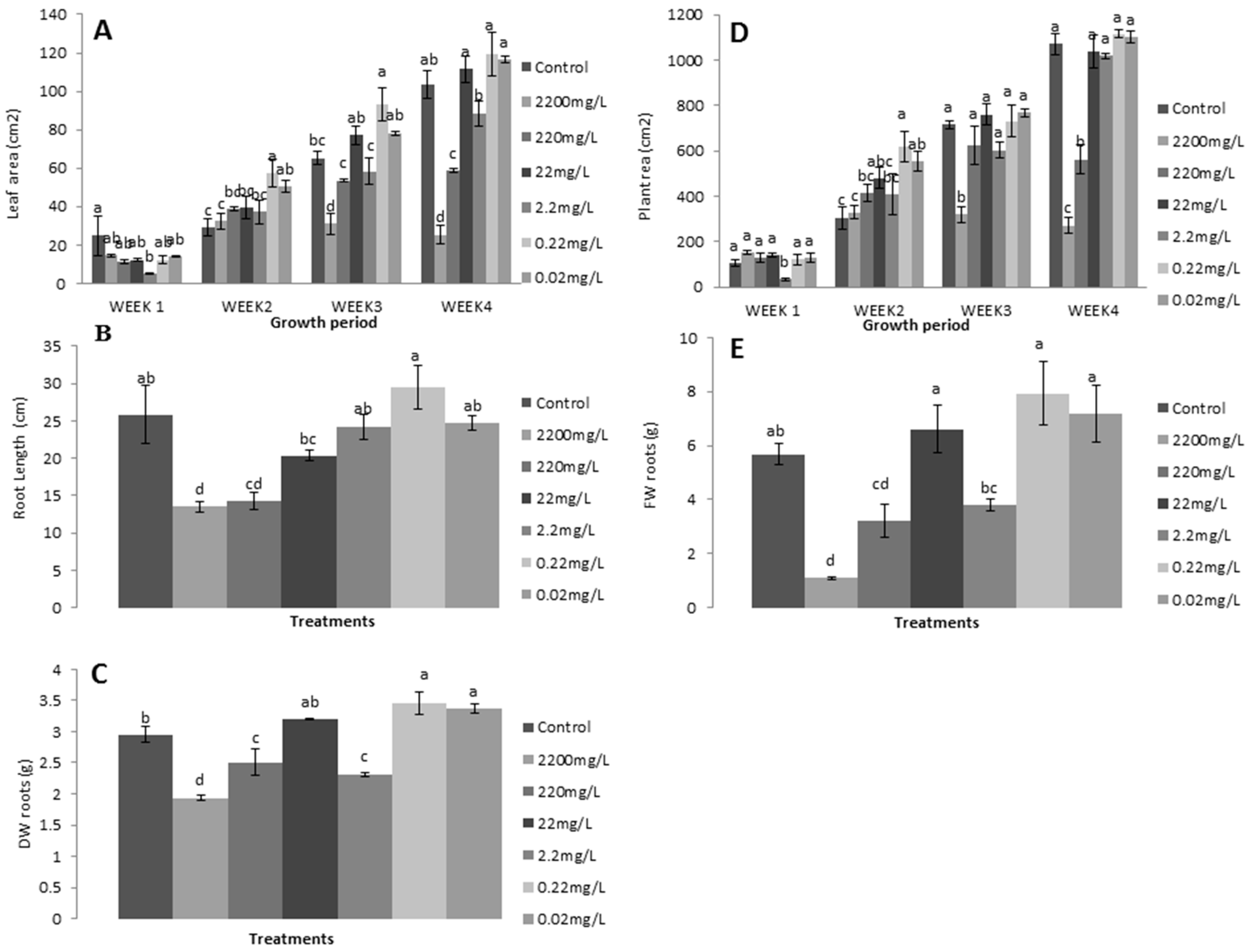 Agronomy 09 00266 g005