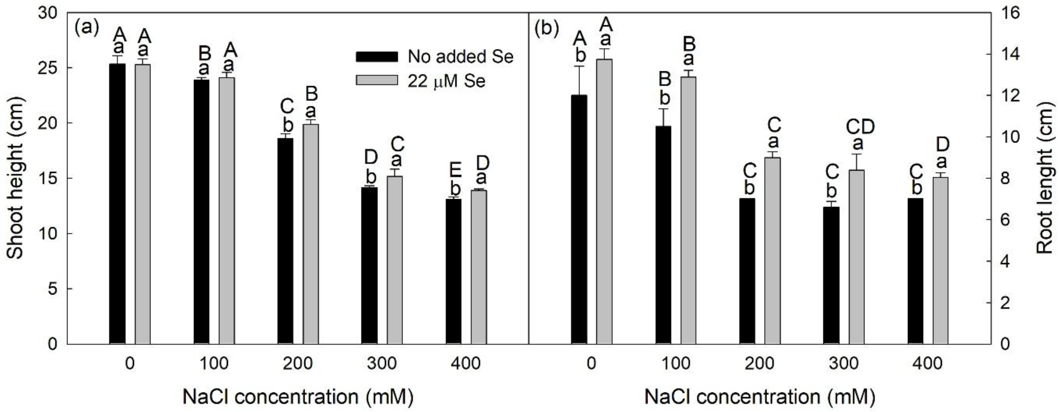 Agronomy 09 00272 g001