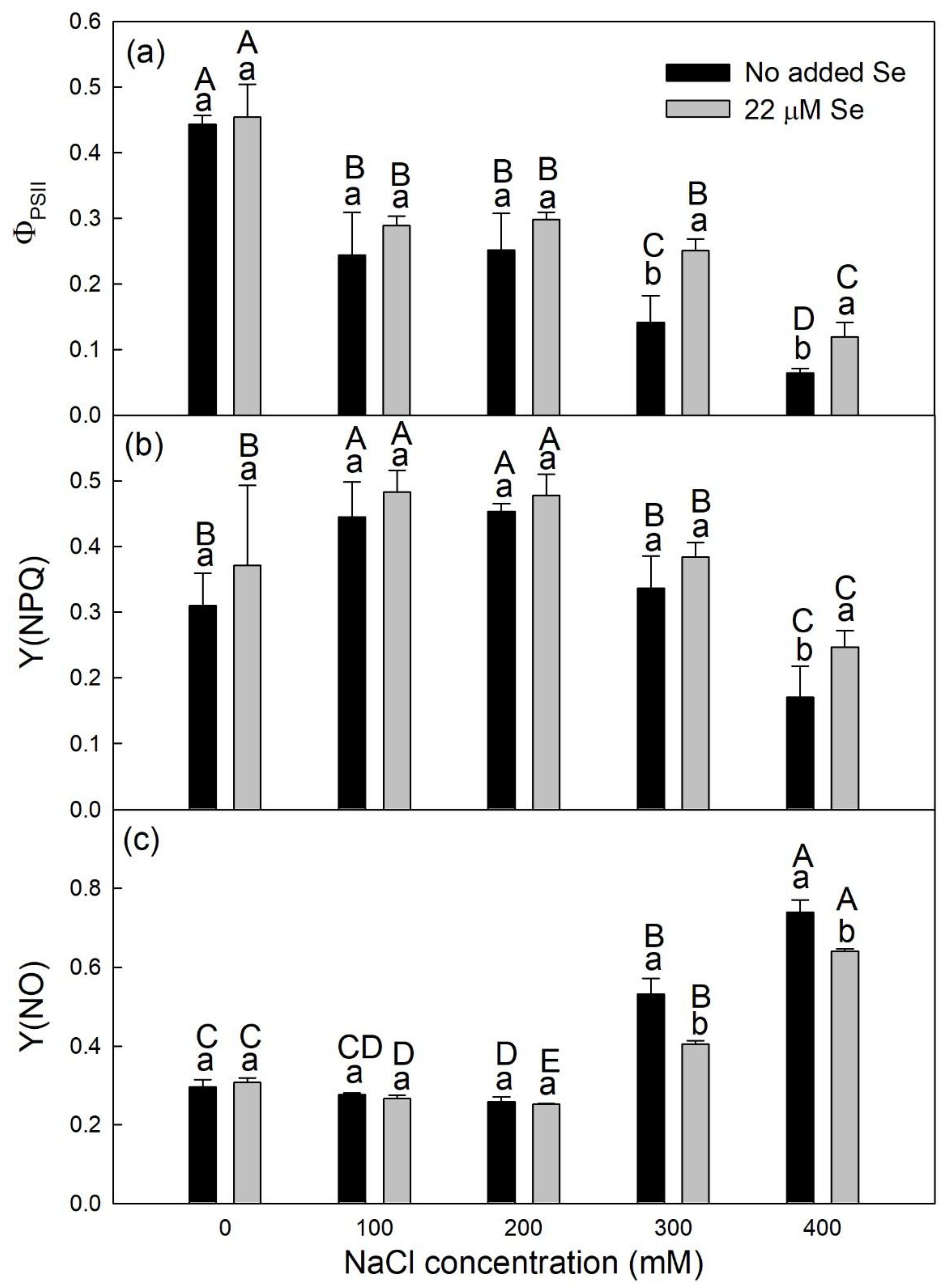 Agronomy 09 00272 g003