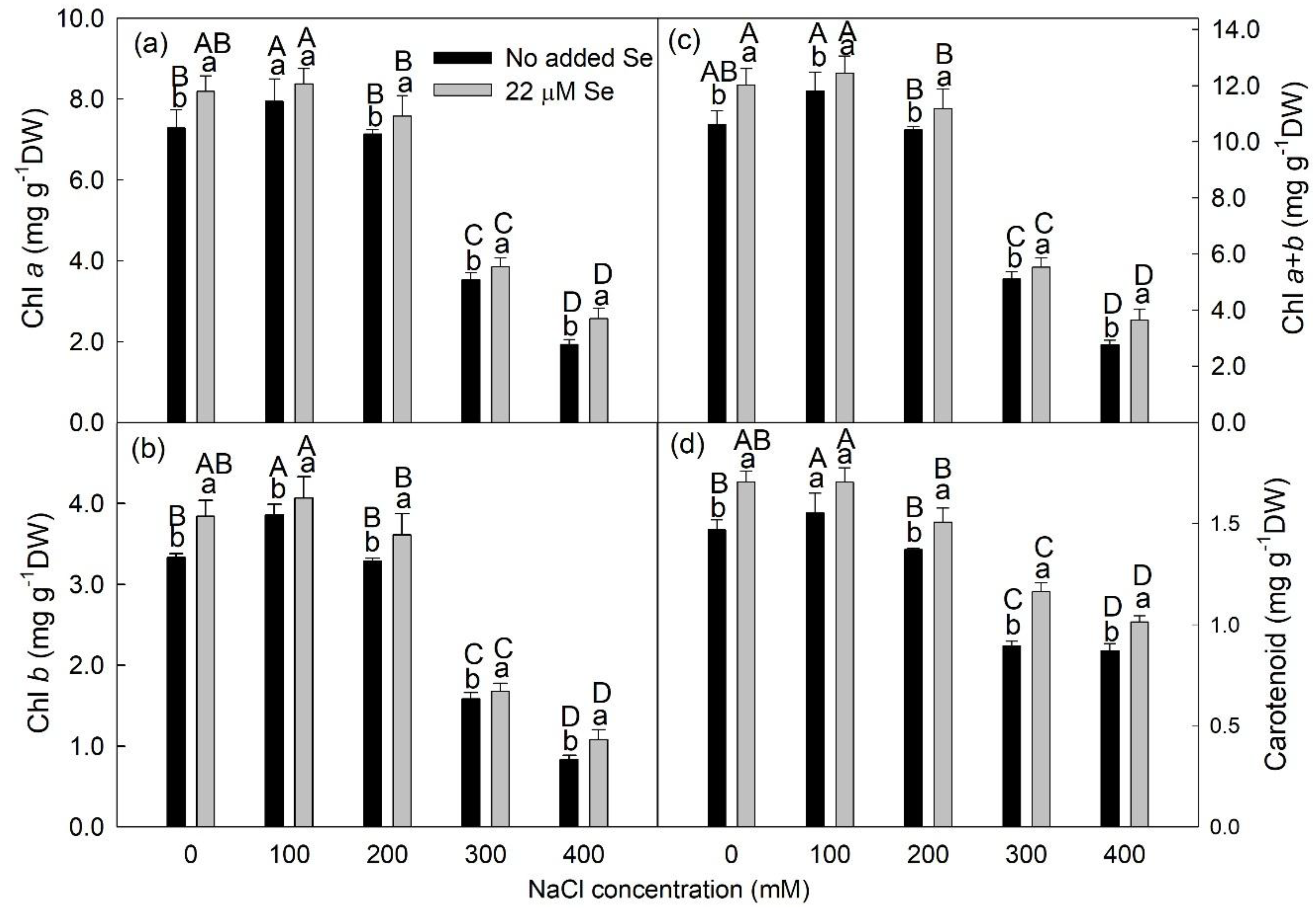 Agronomy 09 00272 g004