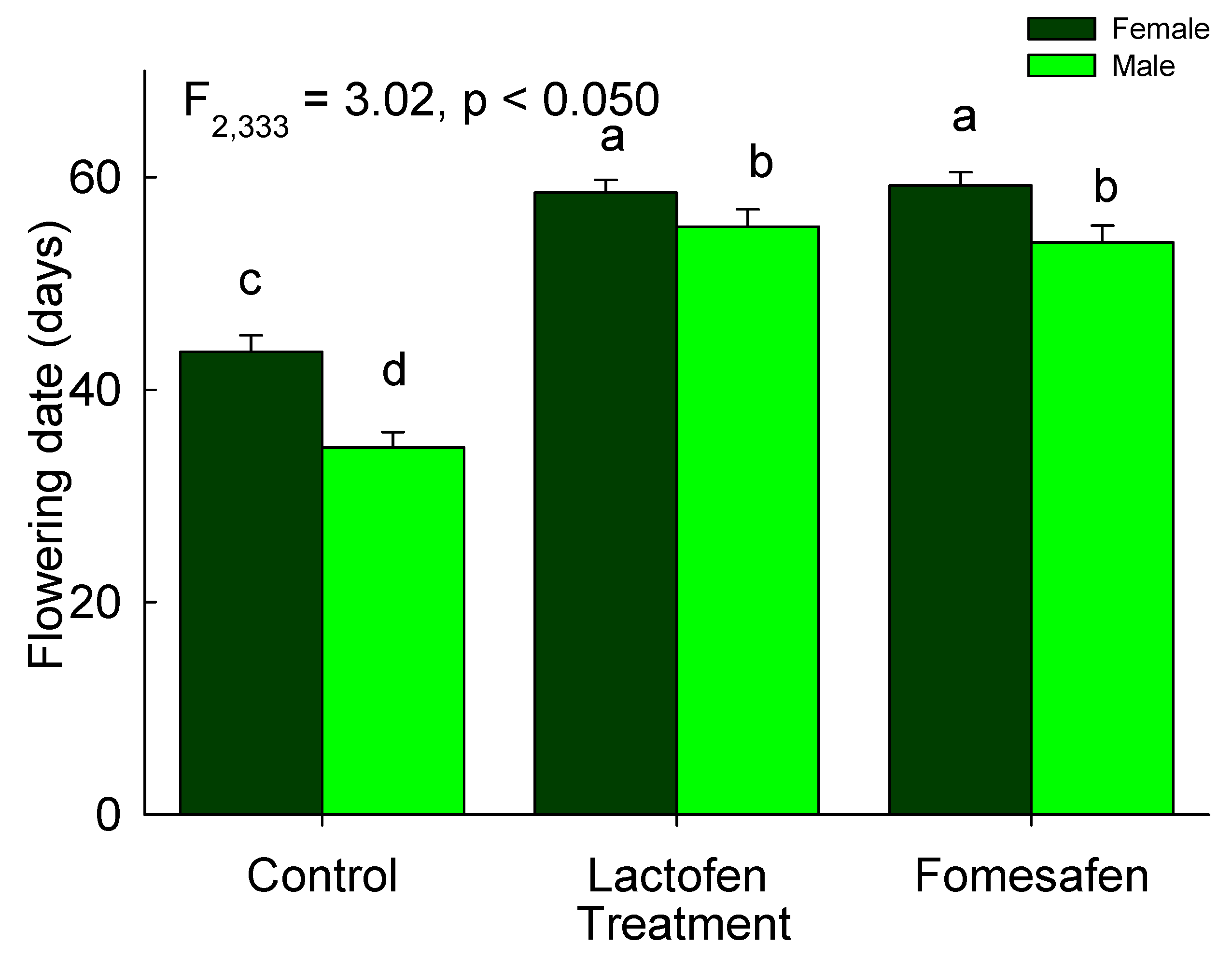 Agronomy 09 00275 g004