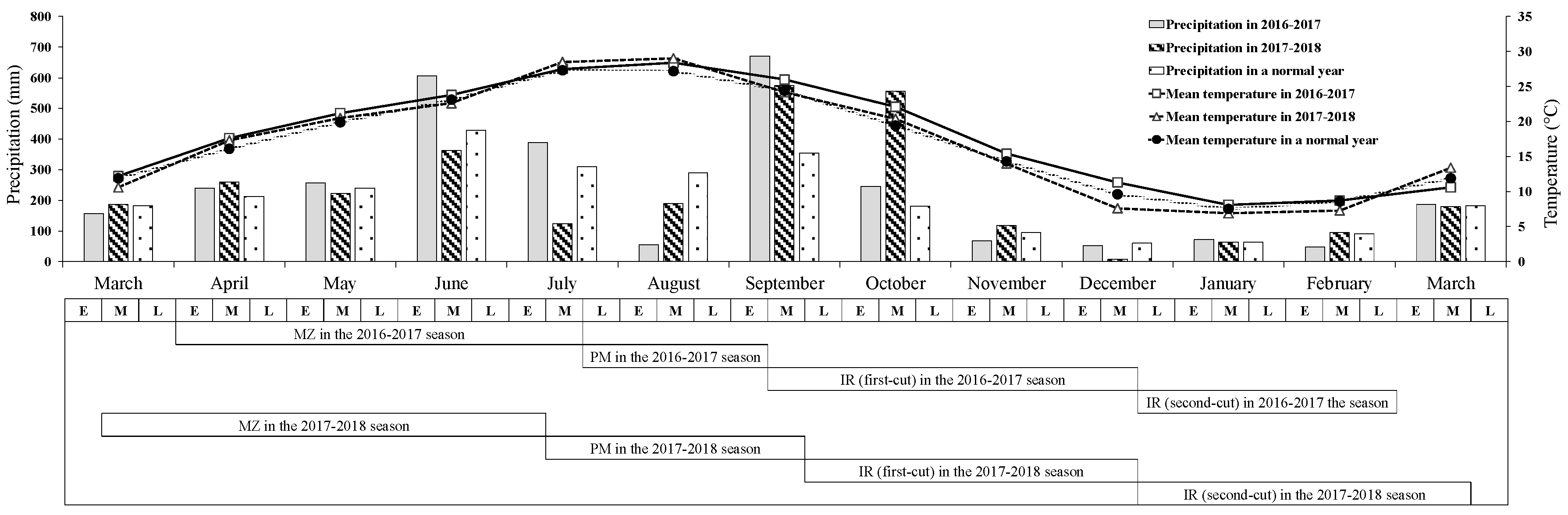 Agronomy 09 00277 g001 Agronomy 09 00277 g001