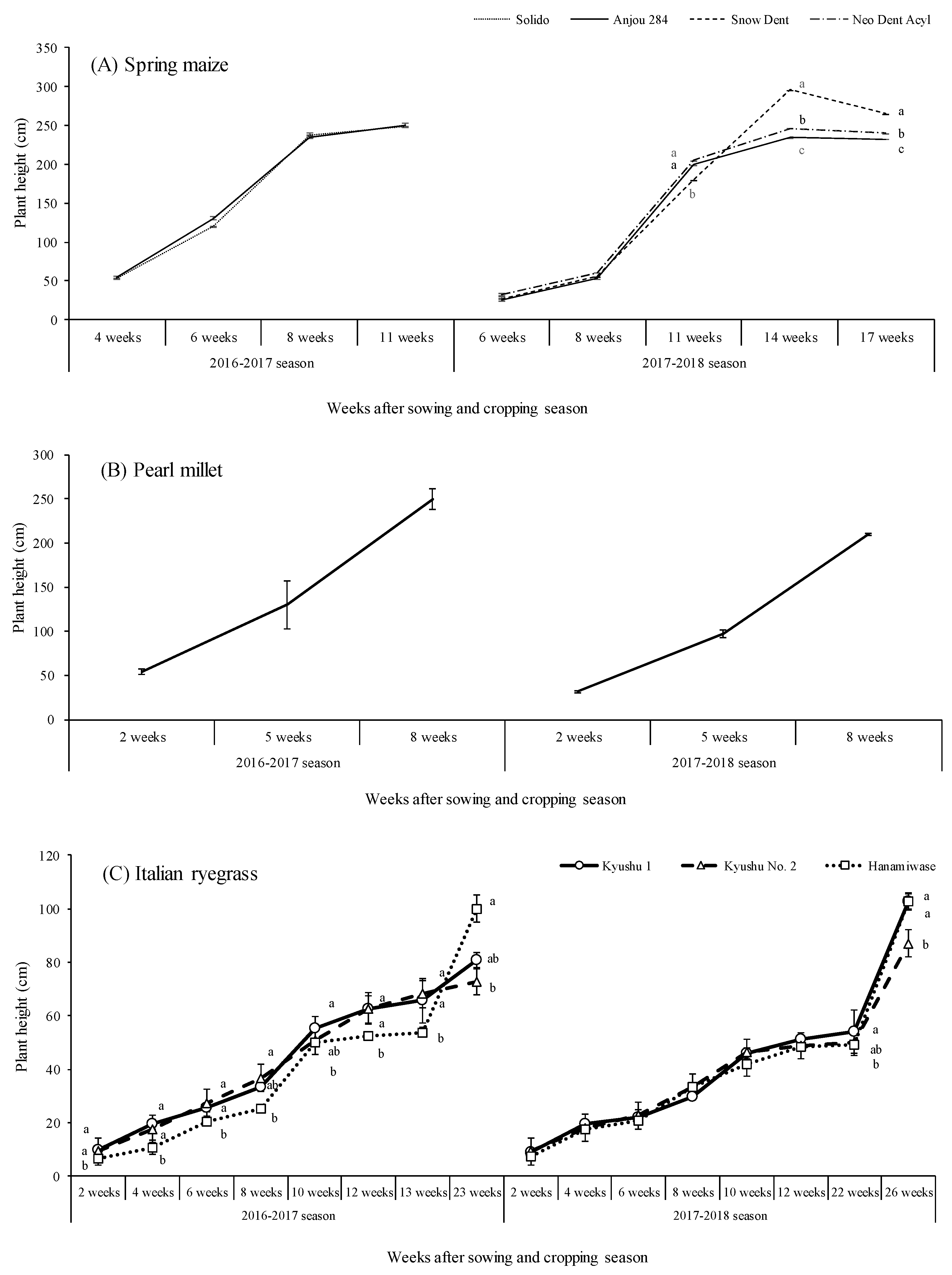 Agronomy 09 00277 g002 Agronomy 09 00277 g002