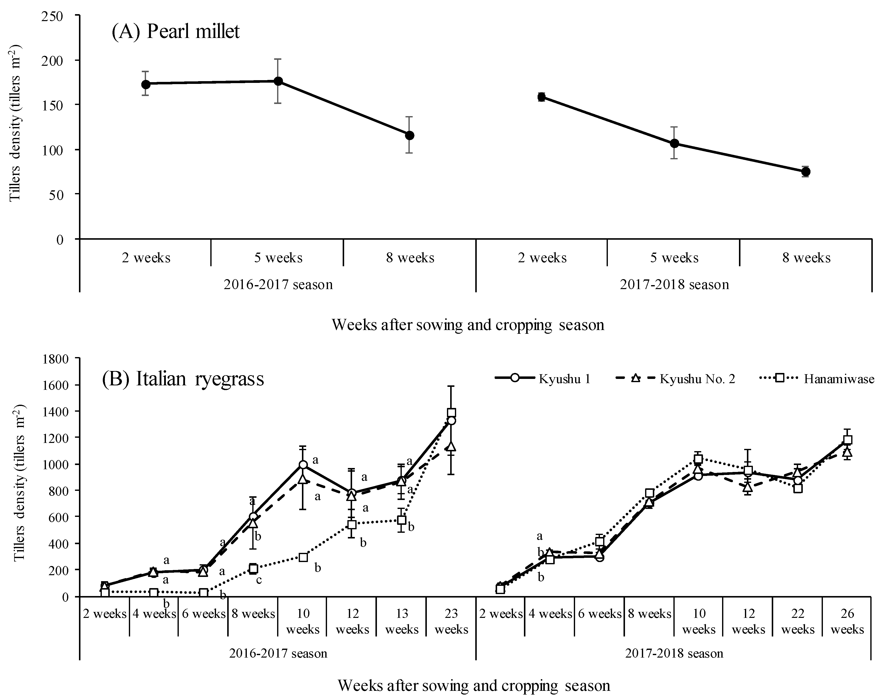 Agronomy 09 00277 g003 Agronomy 09 00277 g003