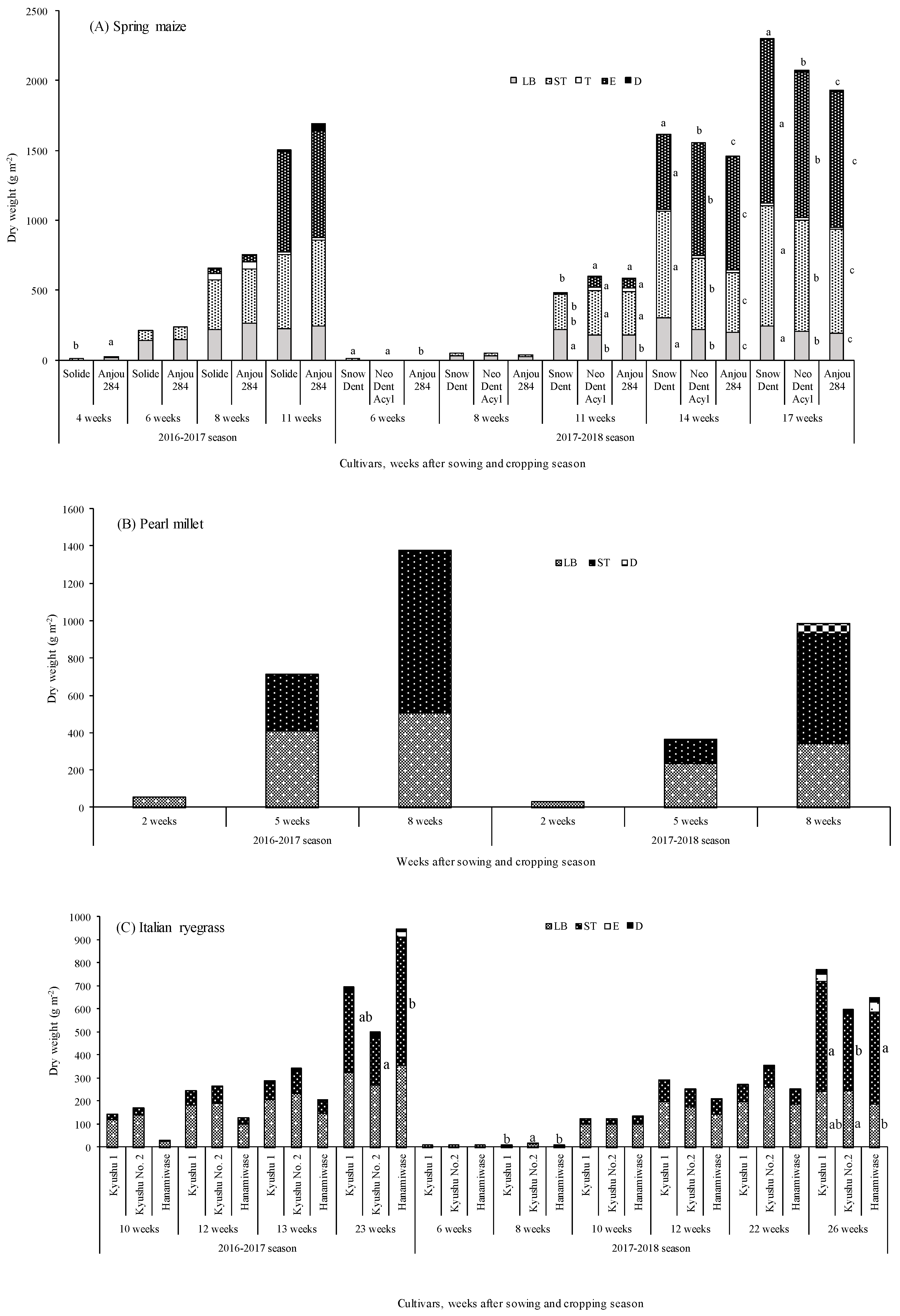 Agronomy 09 00277 g004 Agronomy 09 00277 g004