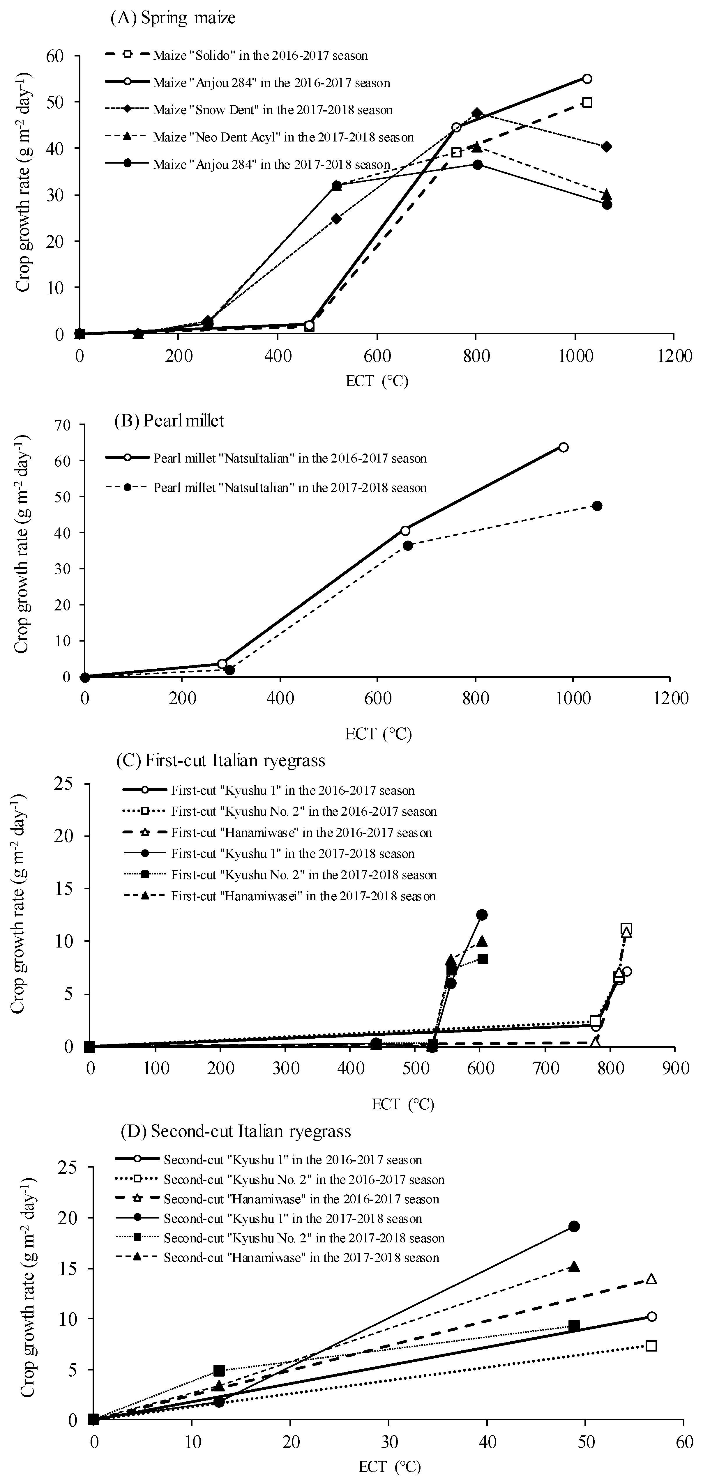 Agronomy 09 00277 g005 Agronomy 09 00277 g005