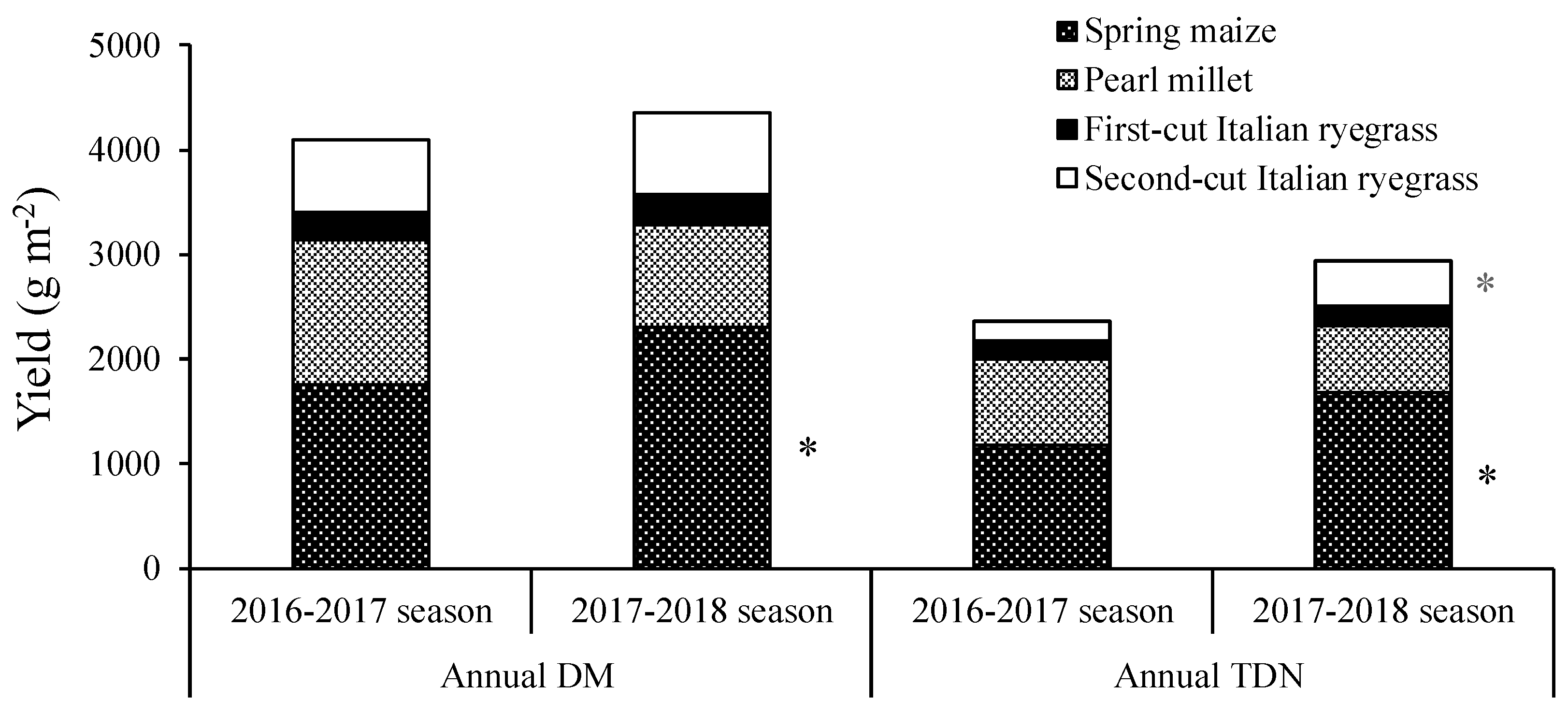 Agronomy 09 00277 g006 Agronomy 09 00277 g006