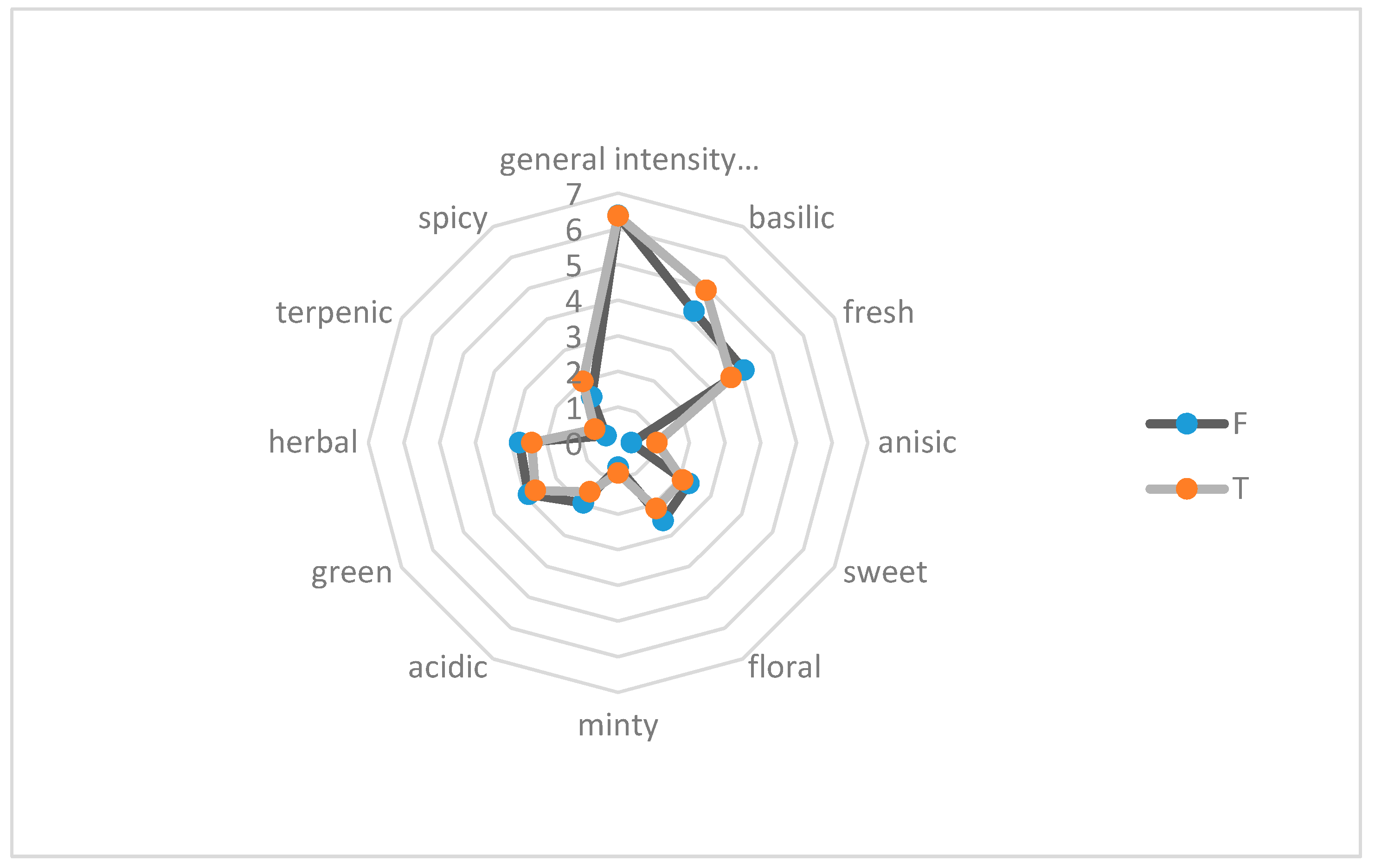 Agronomy 09 00279 g001