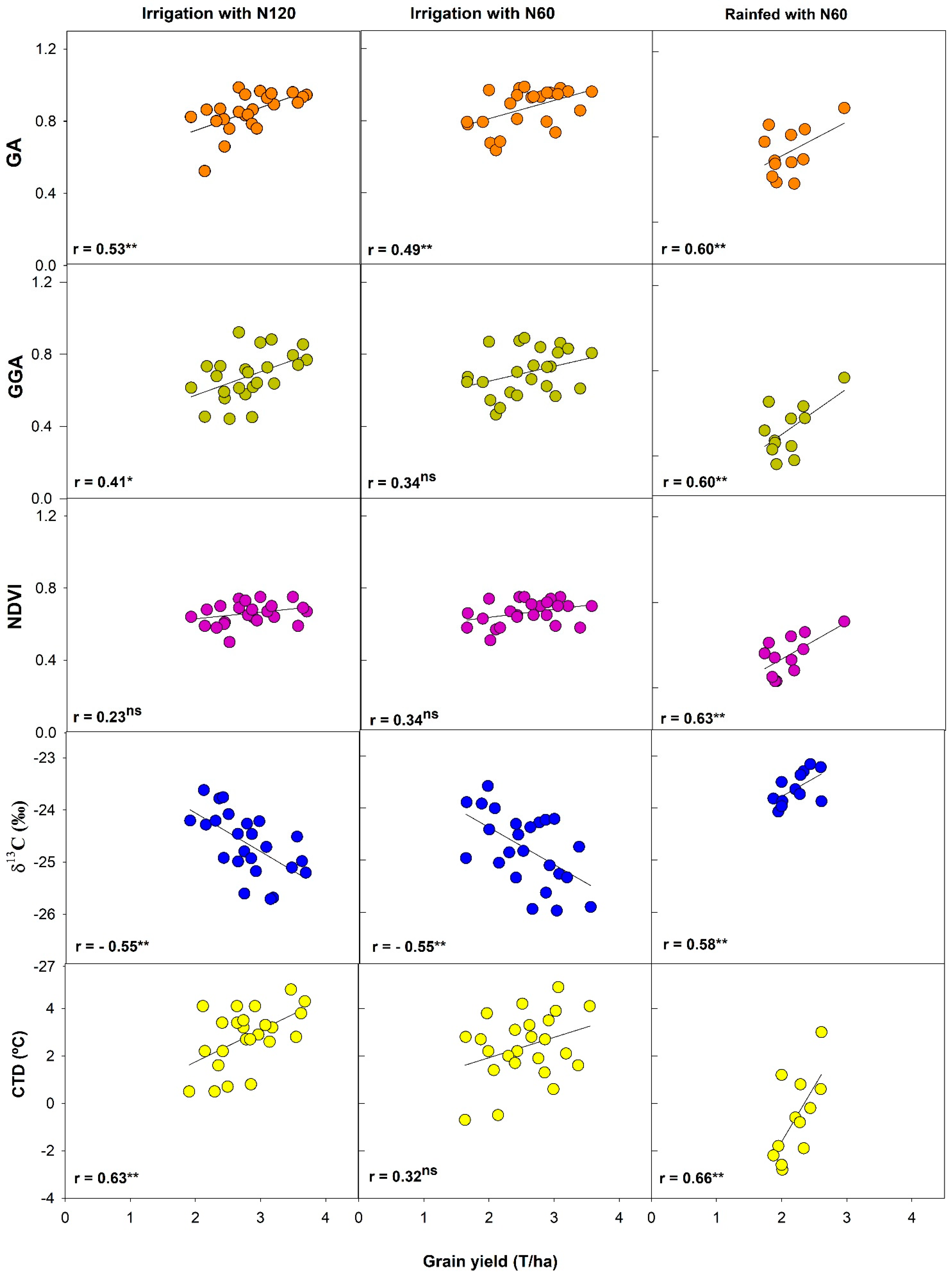 Agronomy 09 00285 g001
