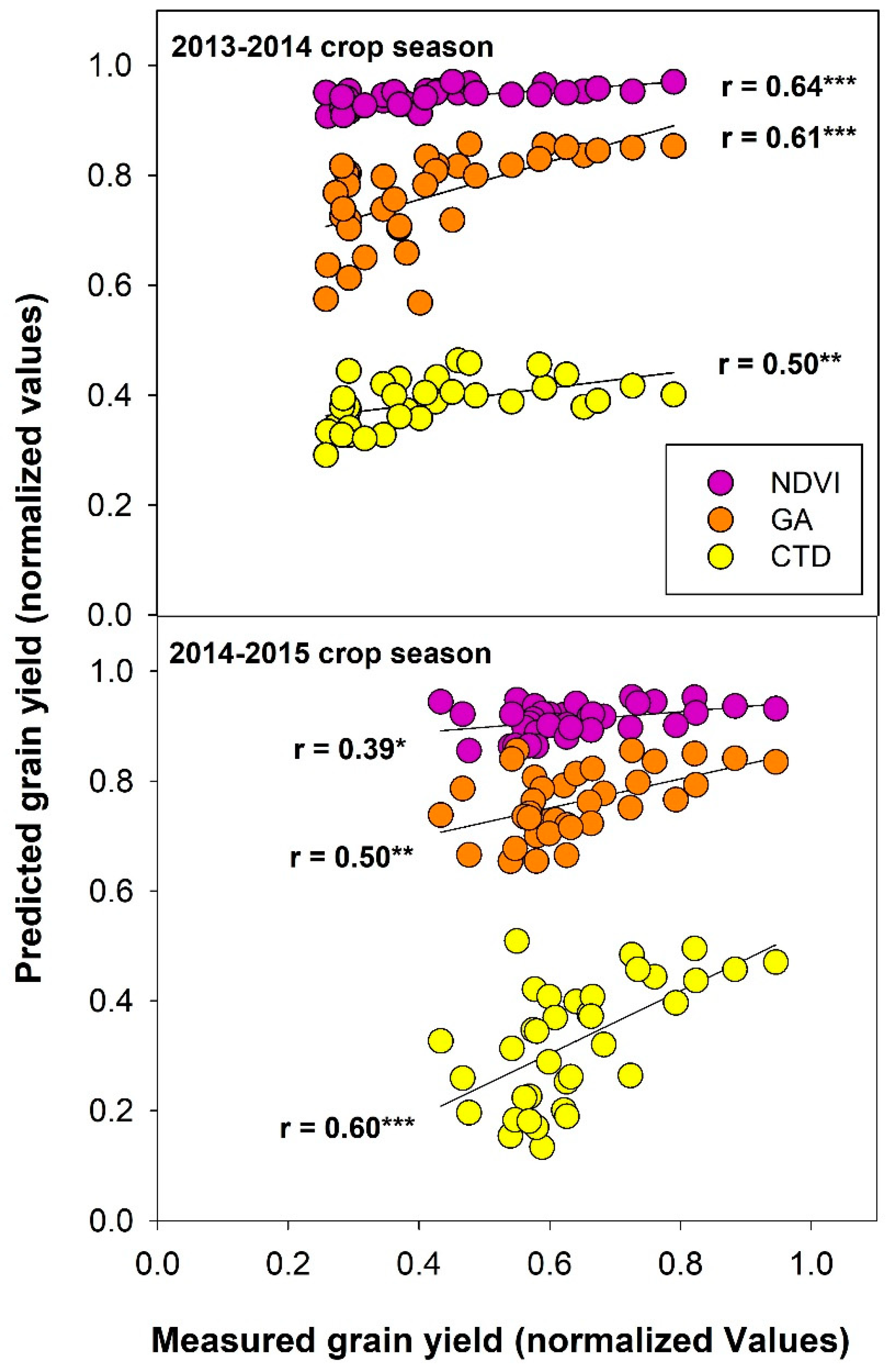 Agronomy 09 00285 g002