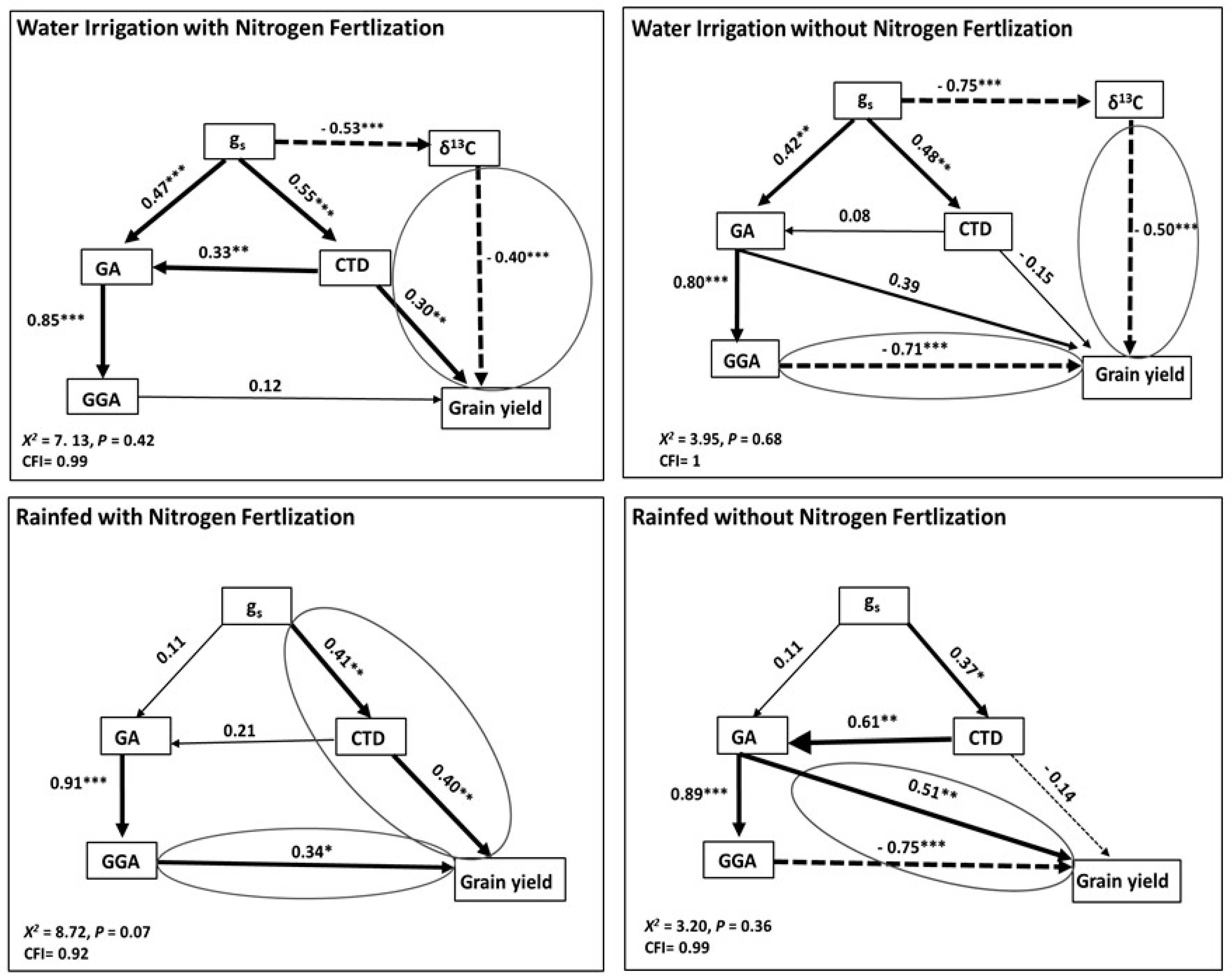 Agronomy 09 00285 g004