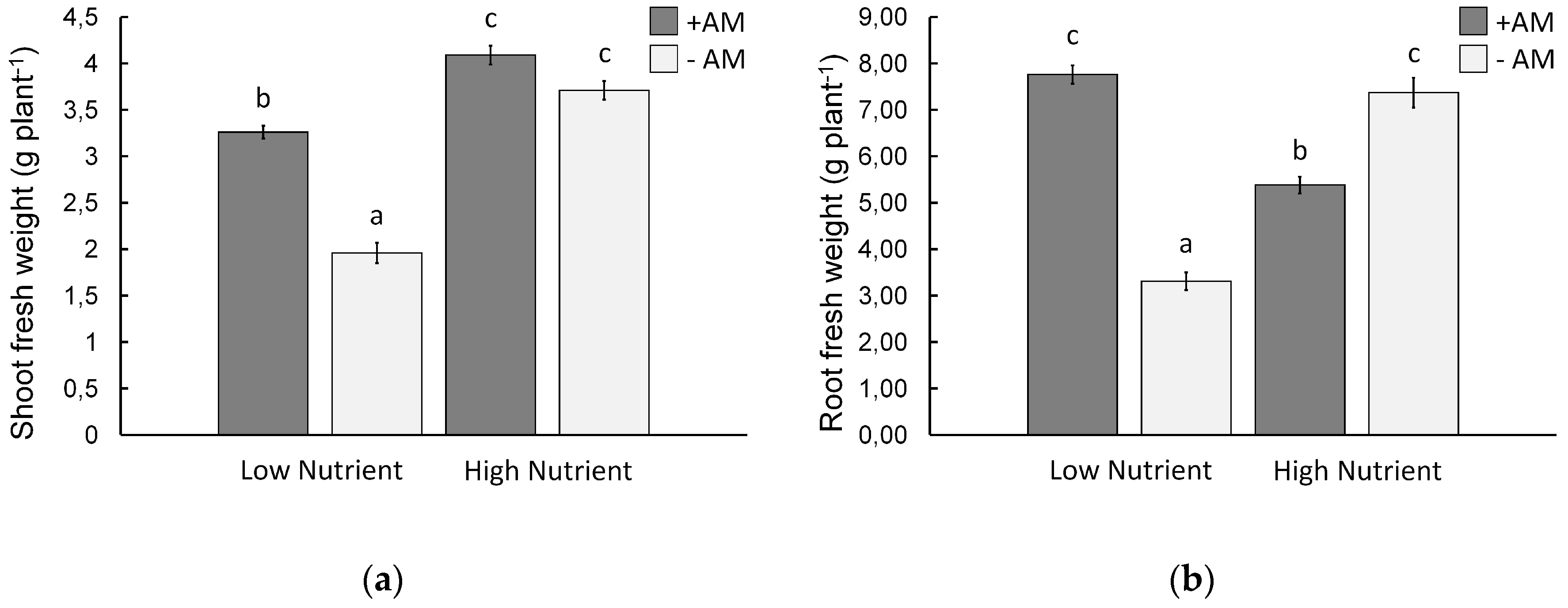 Agronomy 09 00291 g001