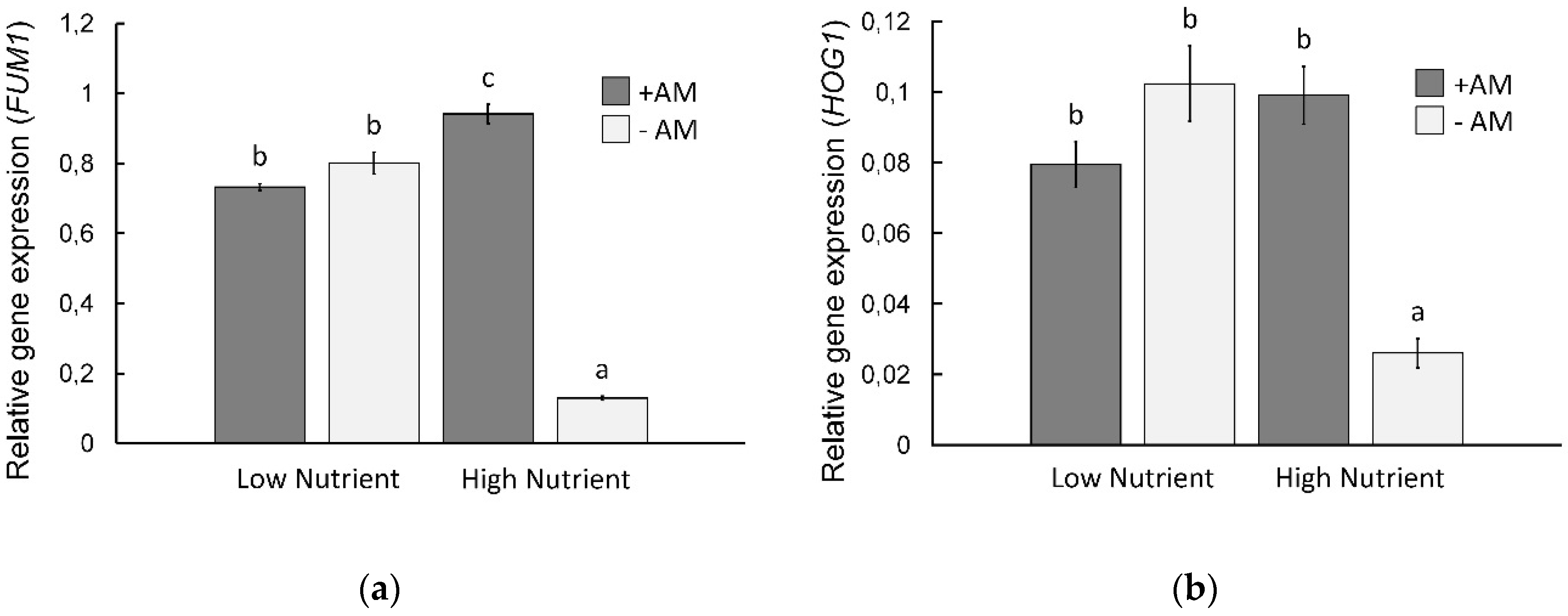 Agronomy 09 00291 g002