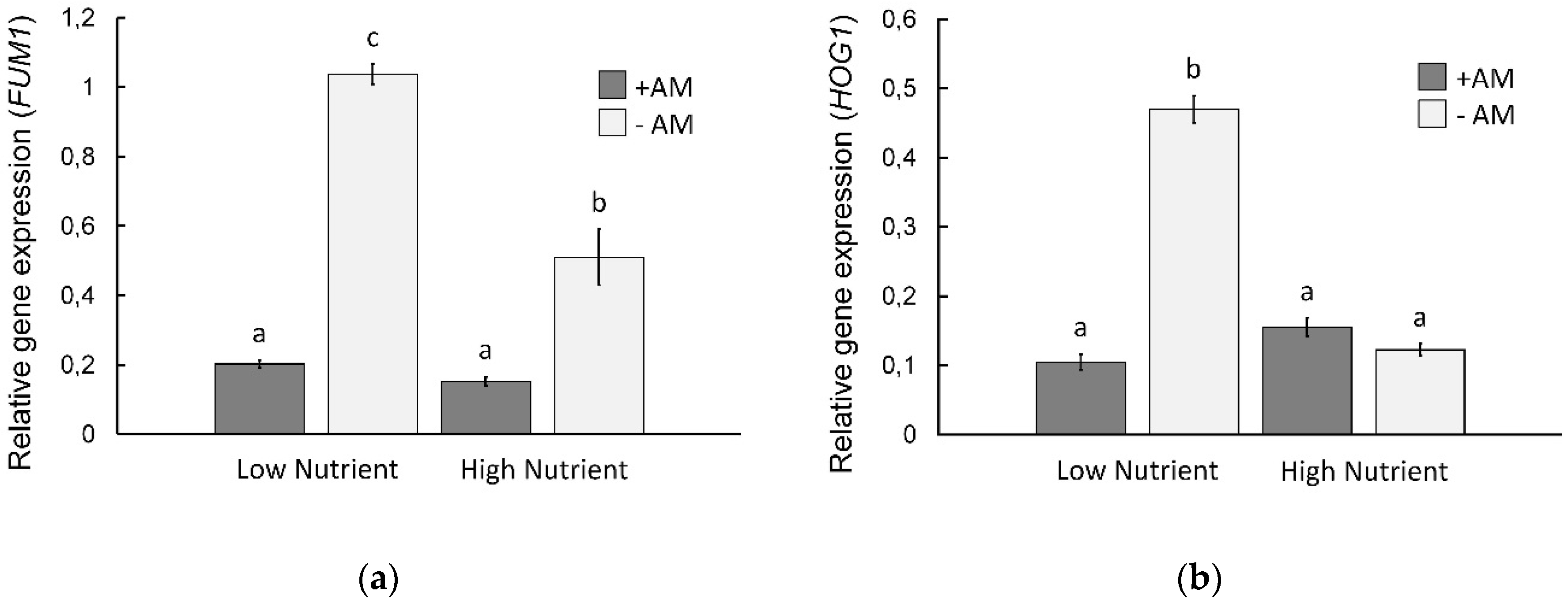 Agronomy 09 00291 g003
