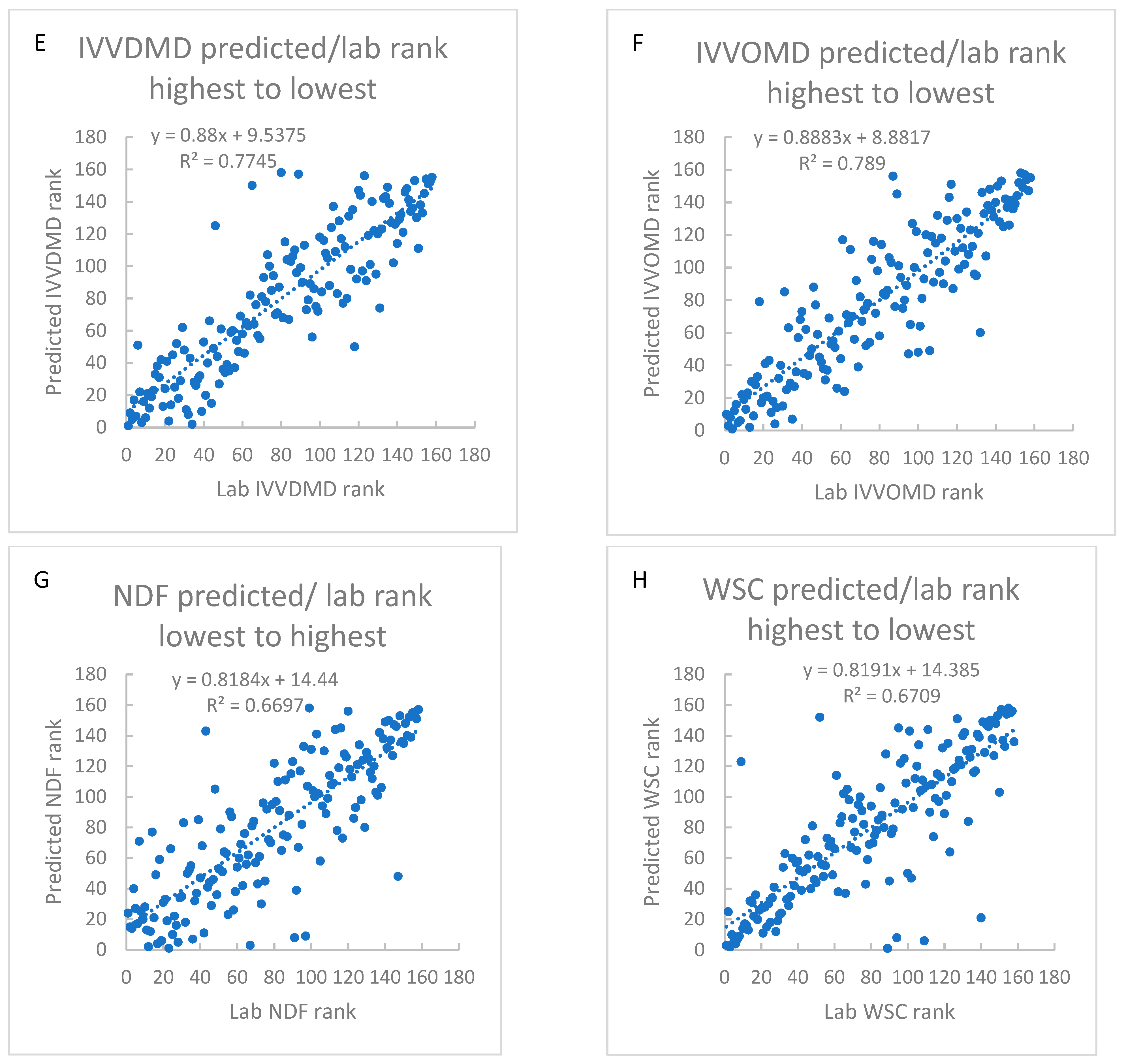 Agronomy 09 00293 g003b Agronomy 09 00293 g003b