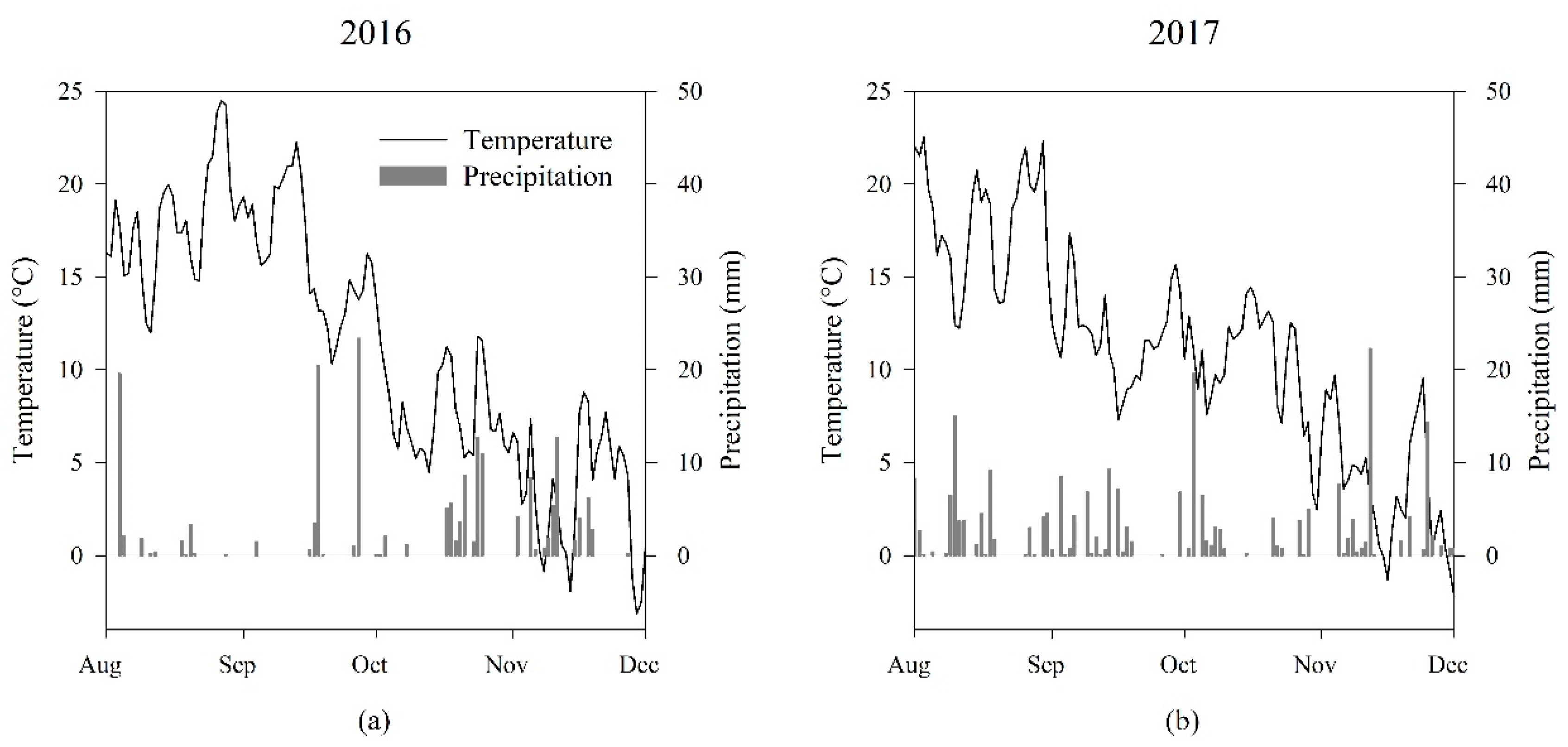 Agronomy 09 00294 g001 Agronomy 09 00294 g001