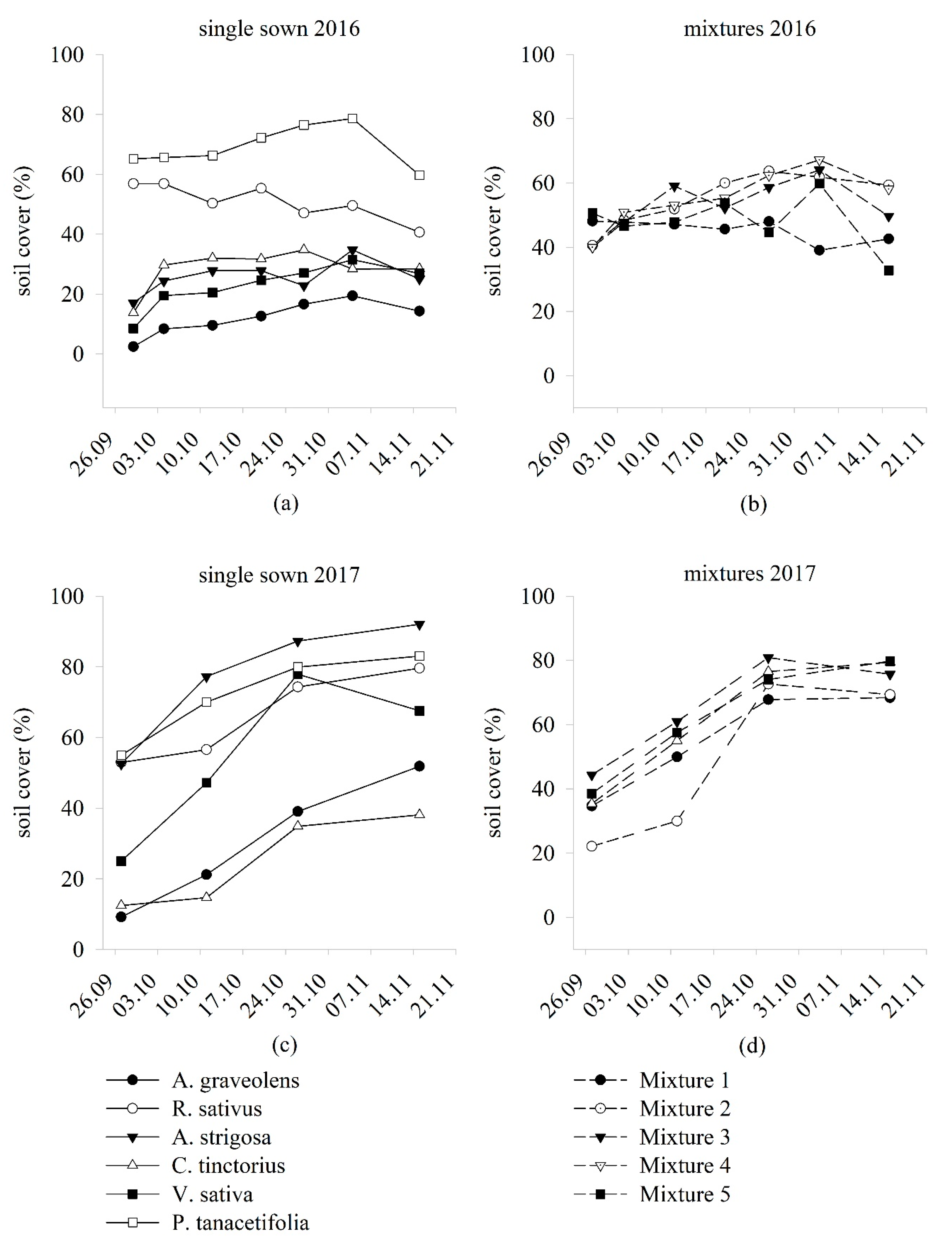 Agronomy 09 00294 g002 Agronomy 09 00294 g002