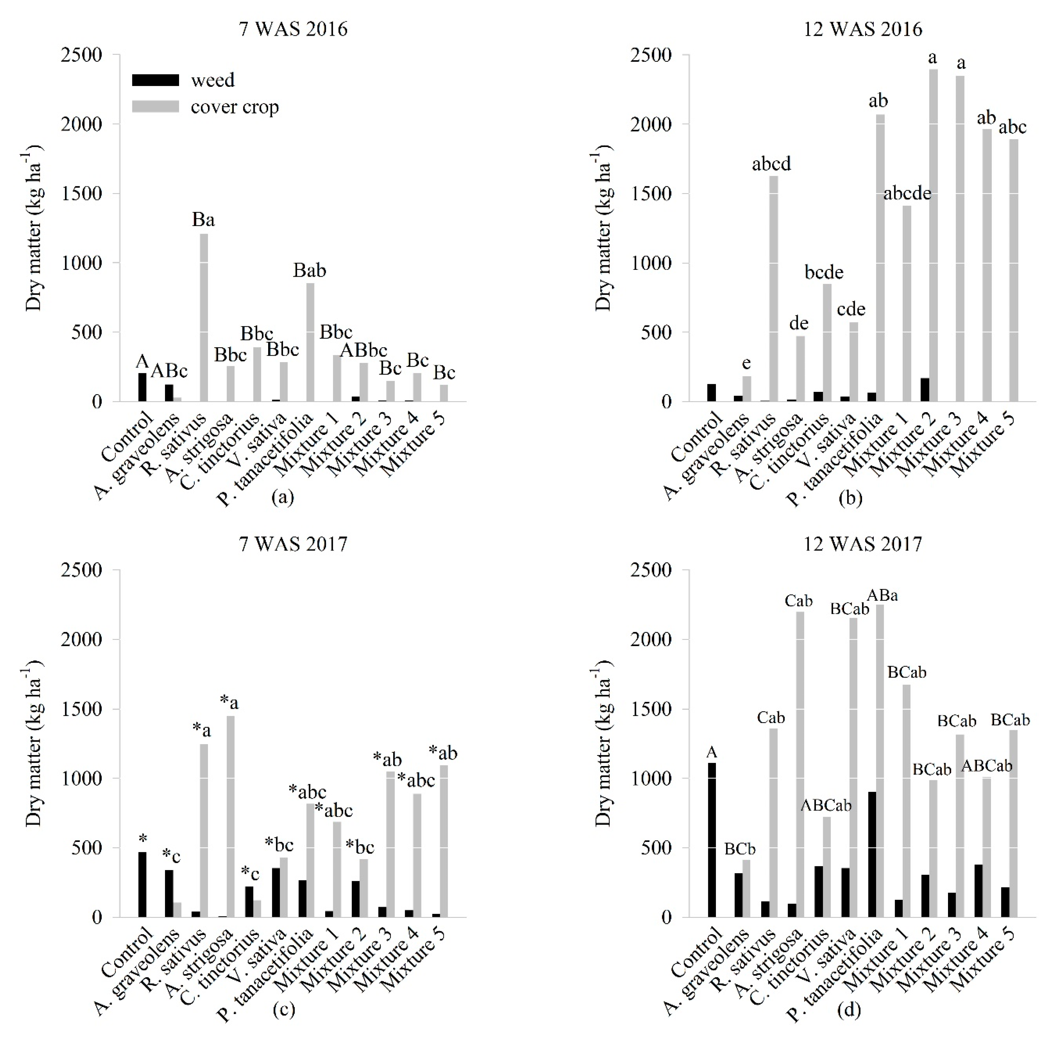 Agronomy 09 00294 g003 Agronomy 09 00294 g003