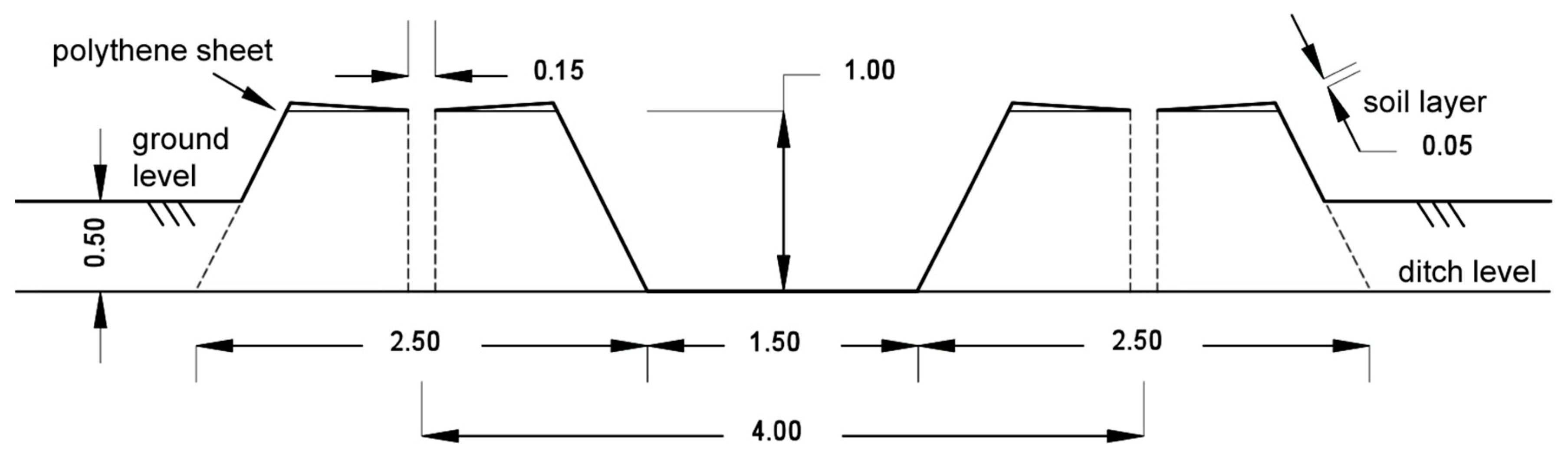 Agronomy 09 00295 g001
