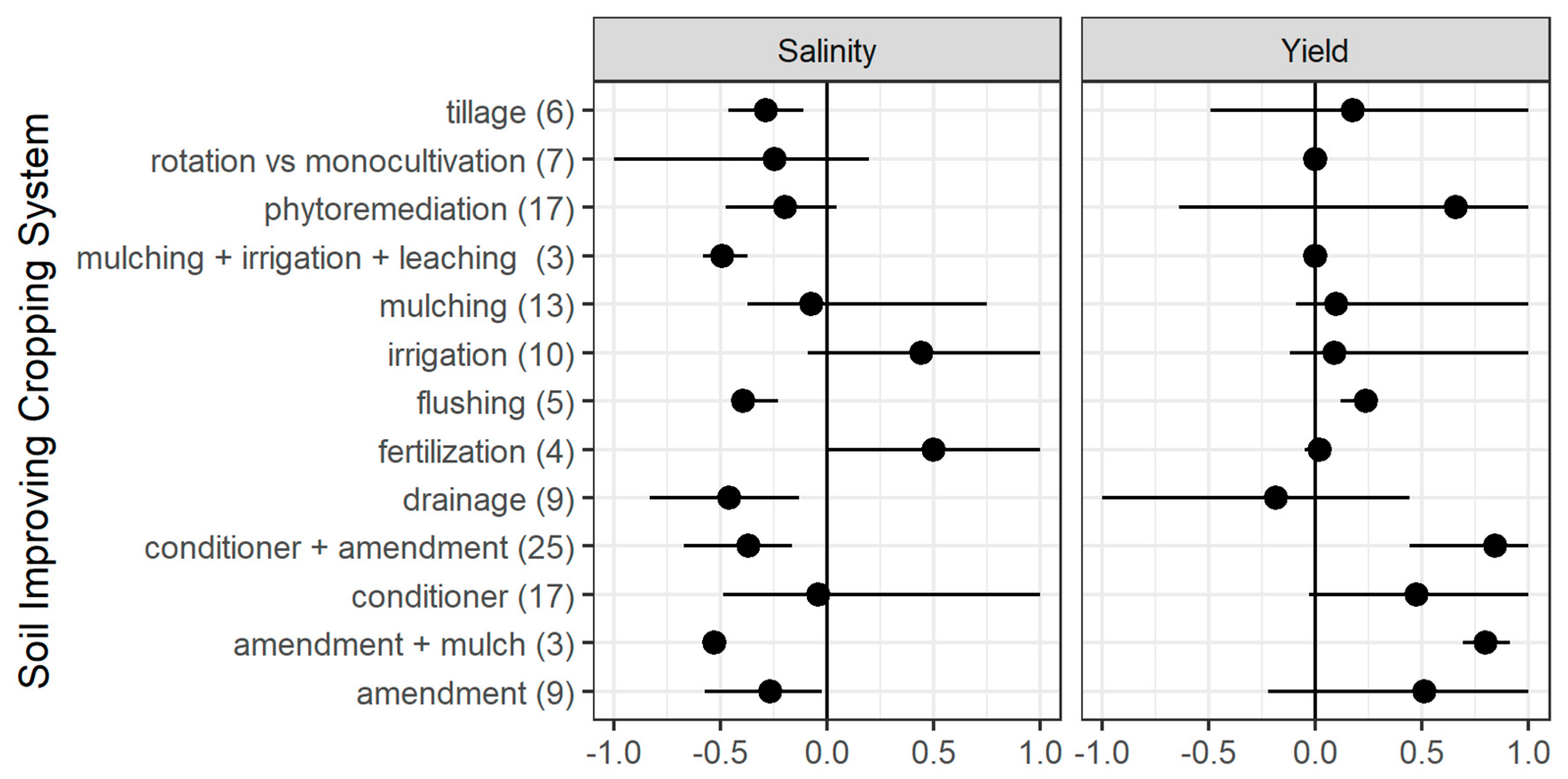 Agronomy 09 00295 g003