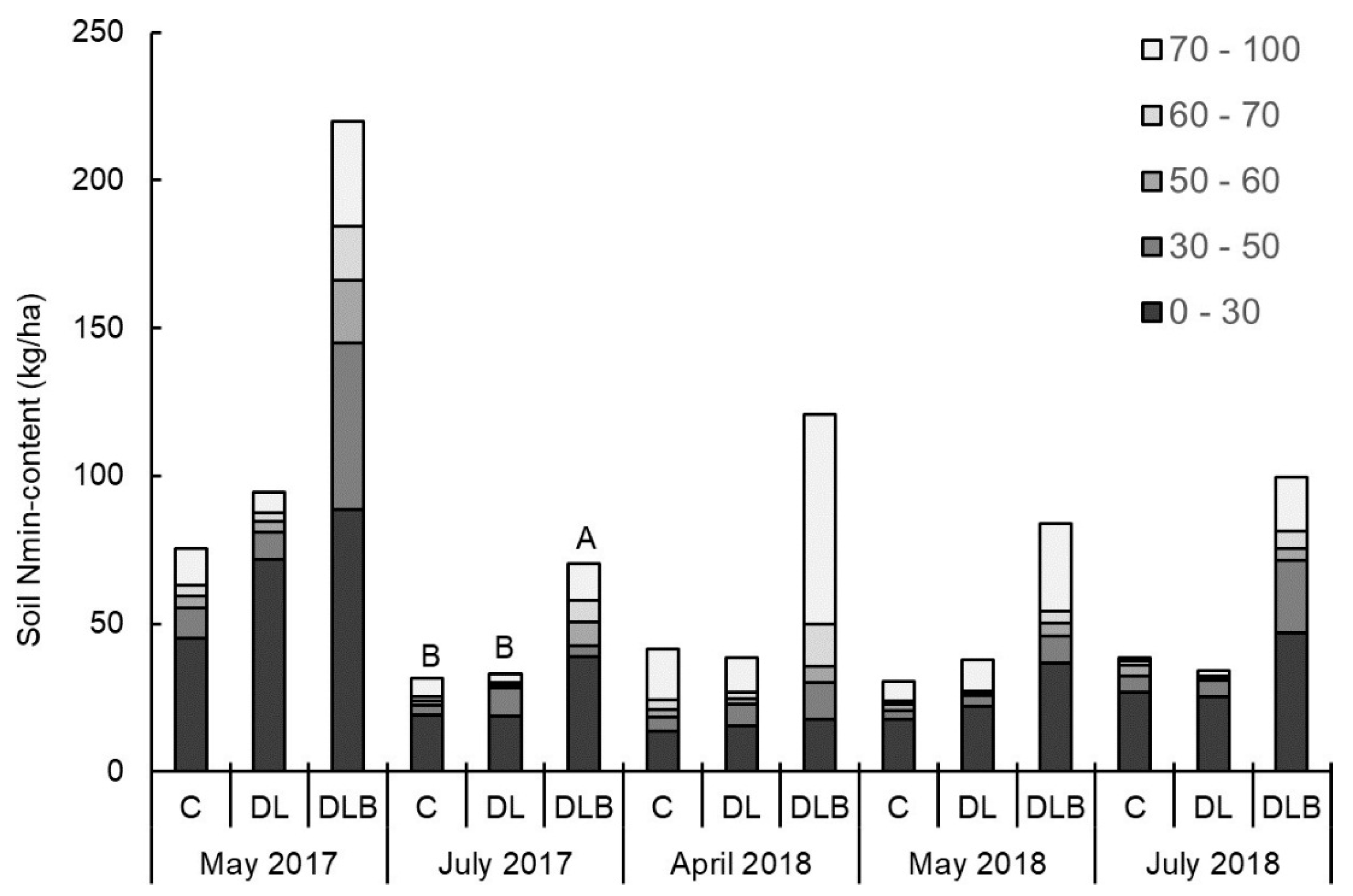 Agronomy 09 00296 g004