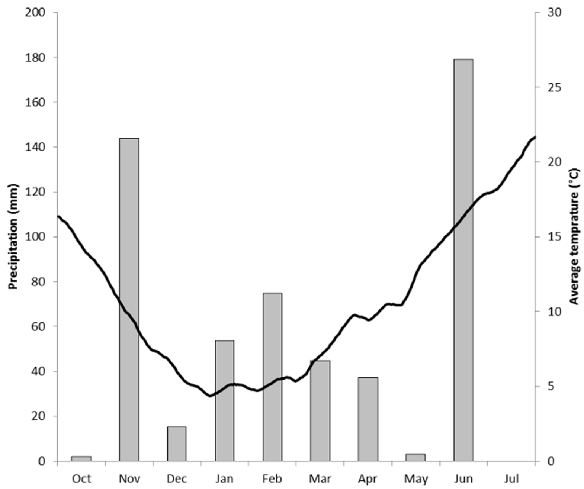 Agronomy 09 00297 g002