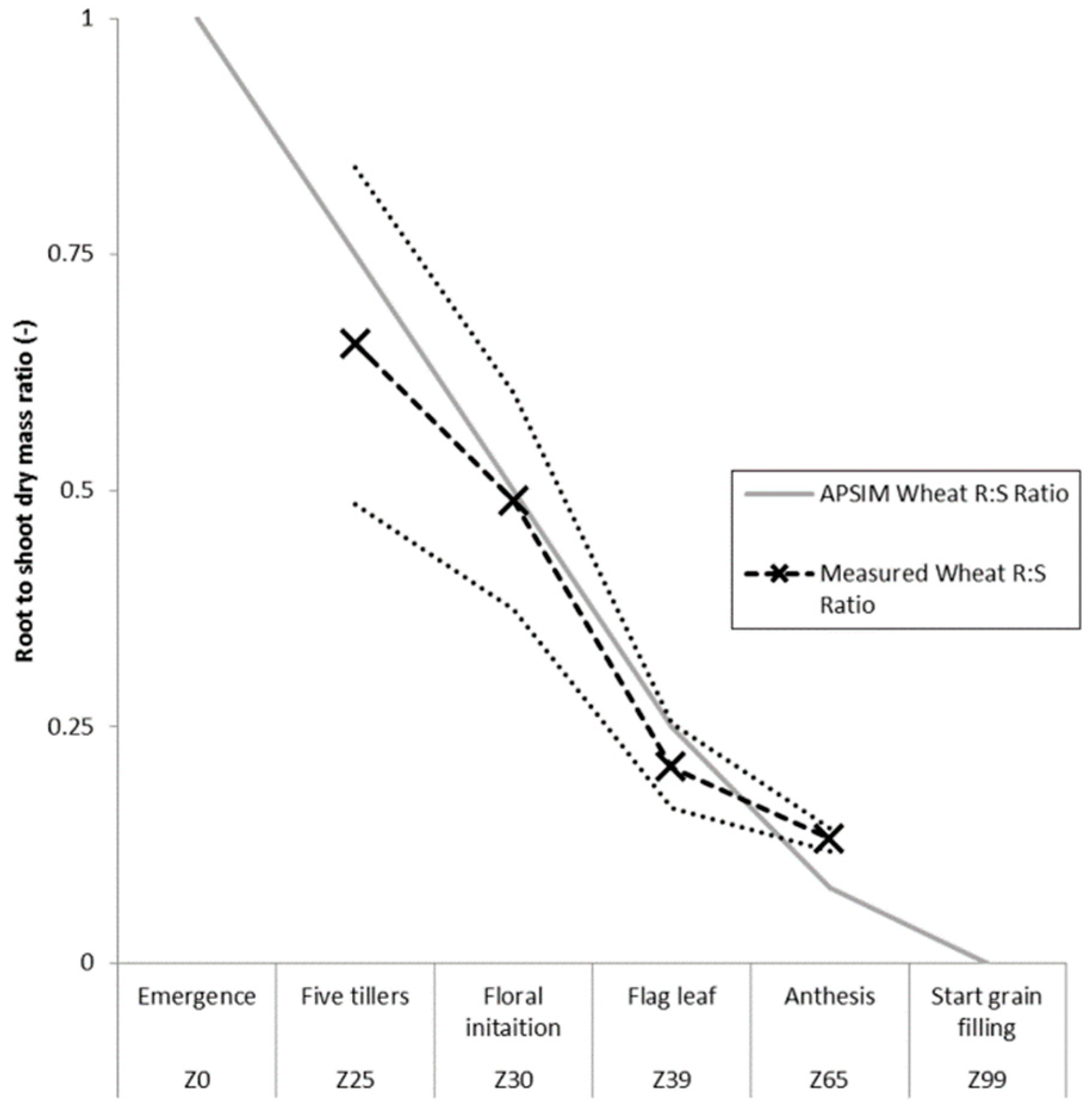 Agronomy 09 00297 g004