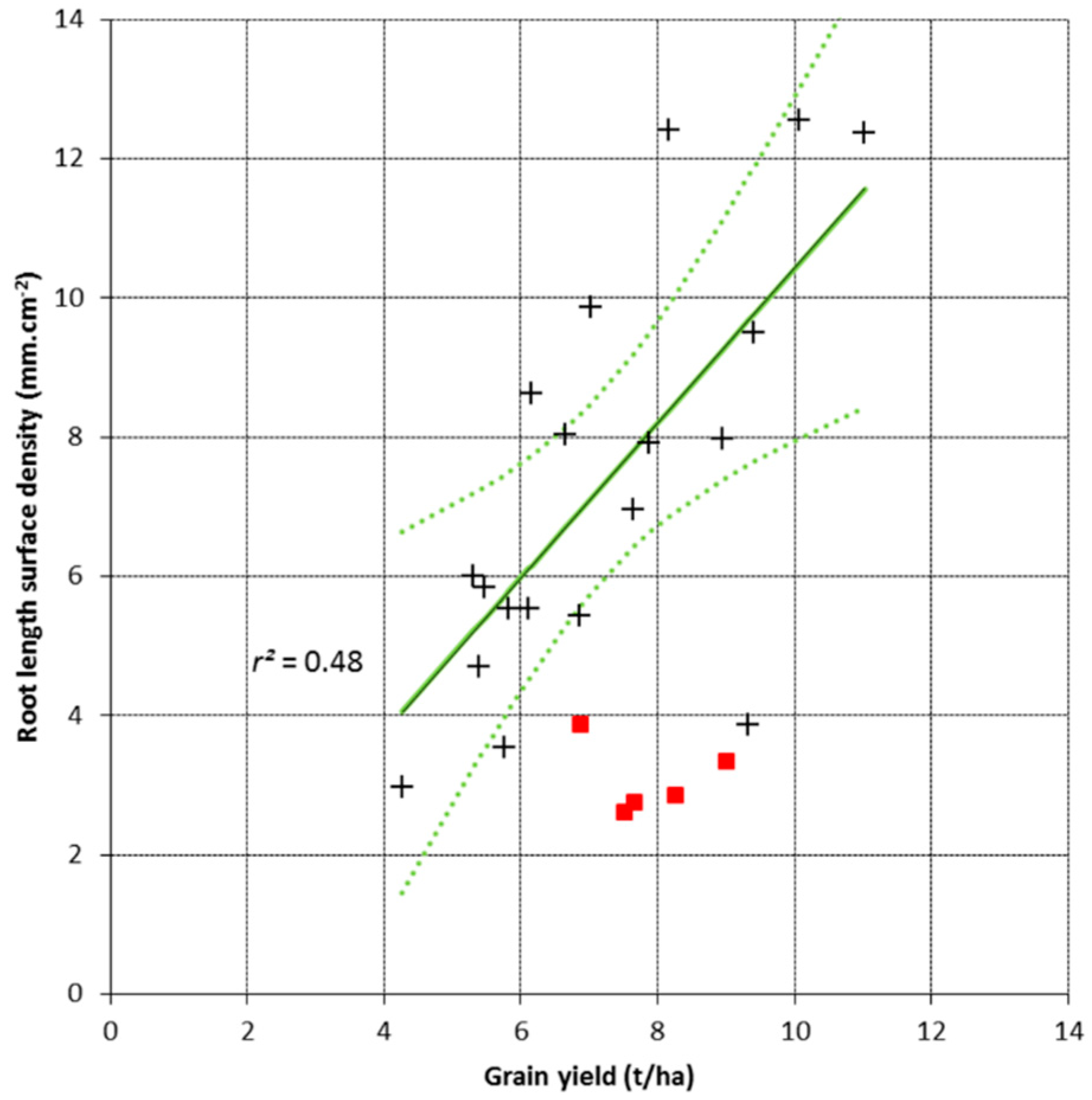 Agronomy 09 00297 g005