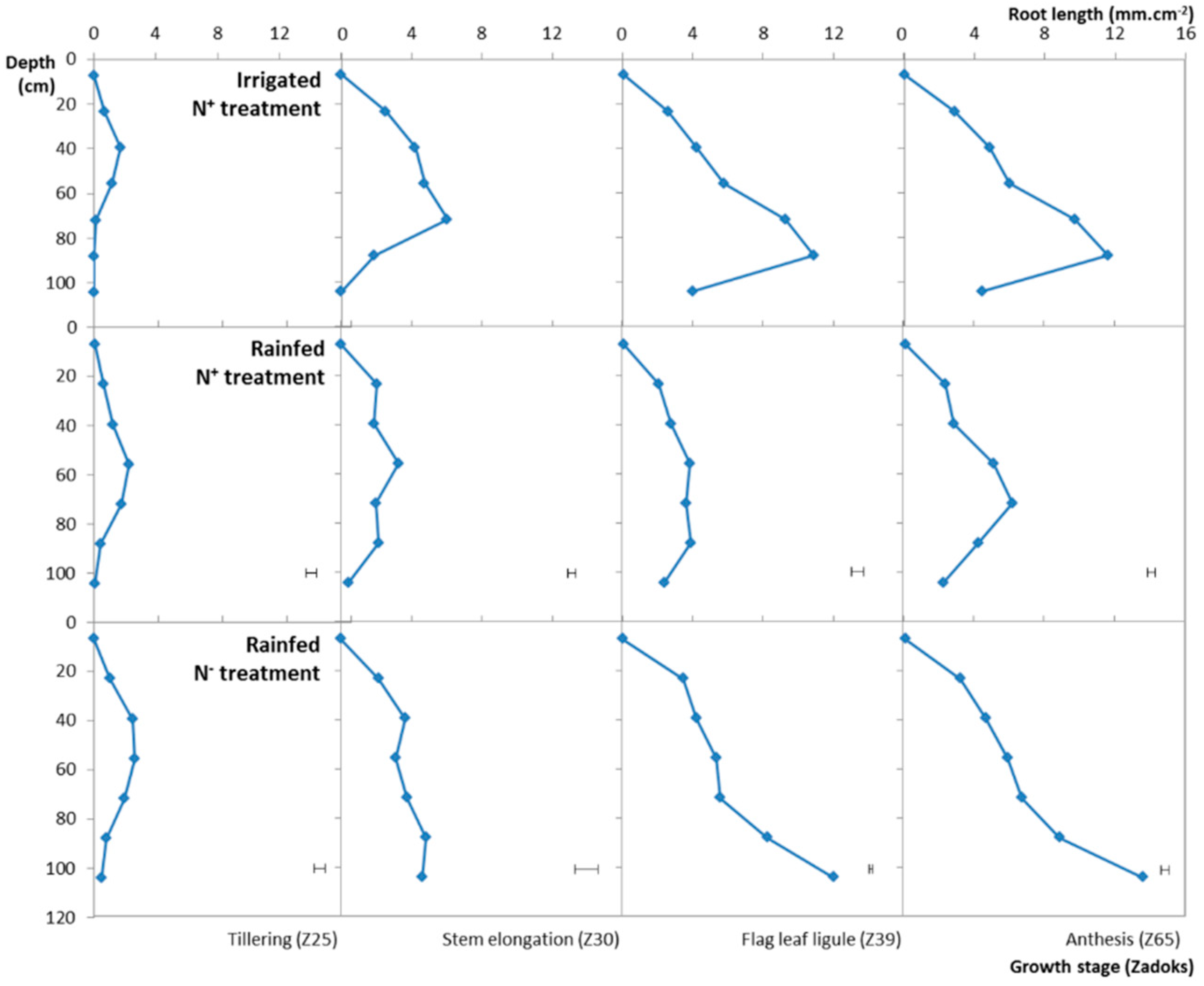 Agronomy 09 00297 g006