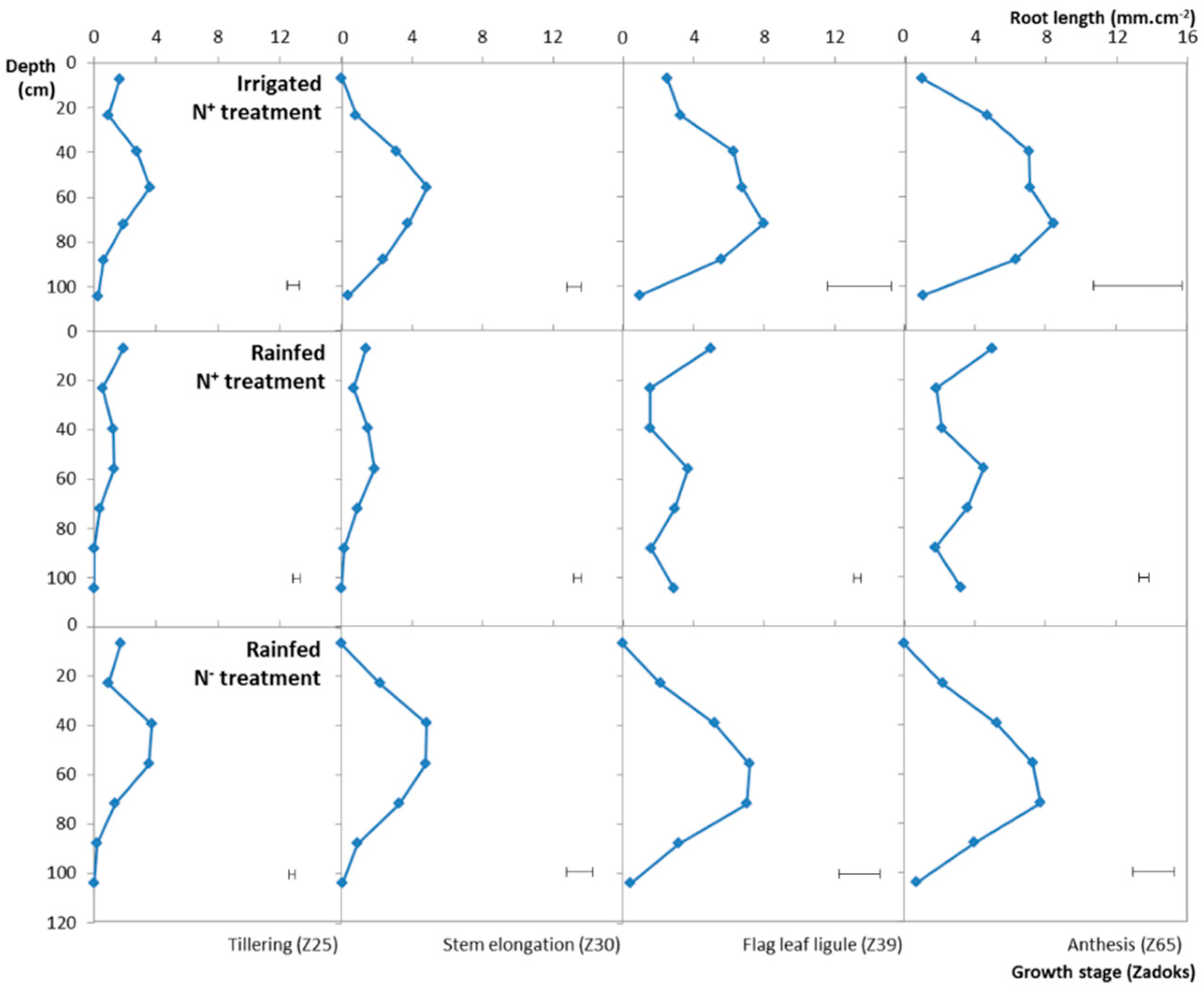 Agronomy 09 00297 g007