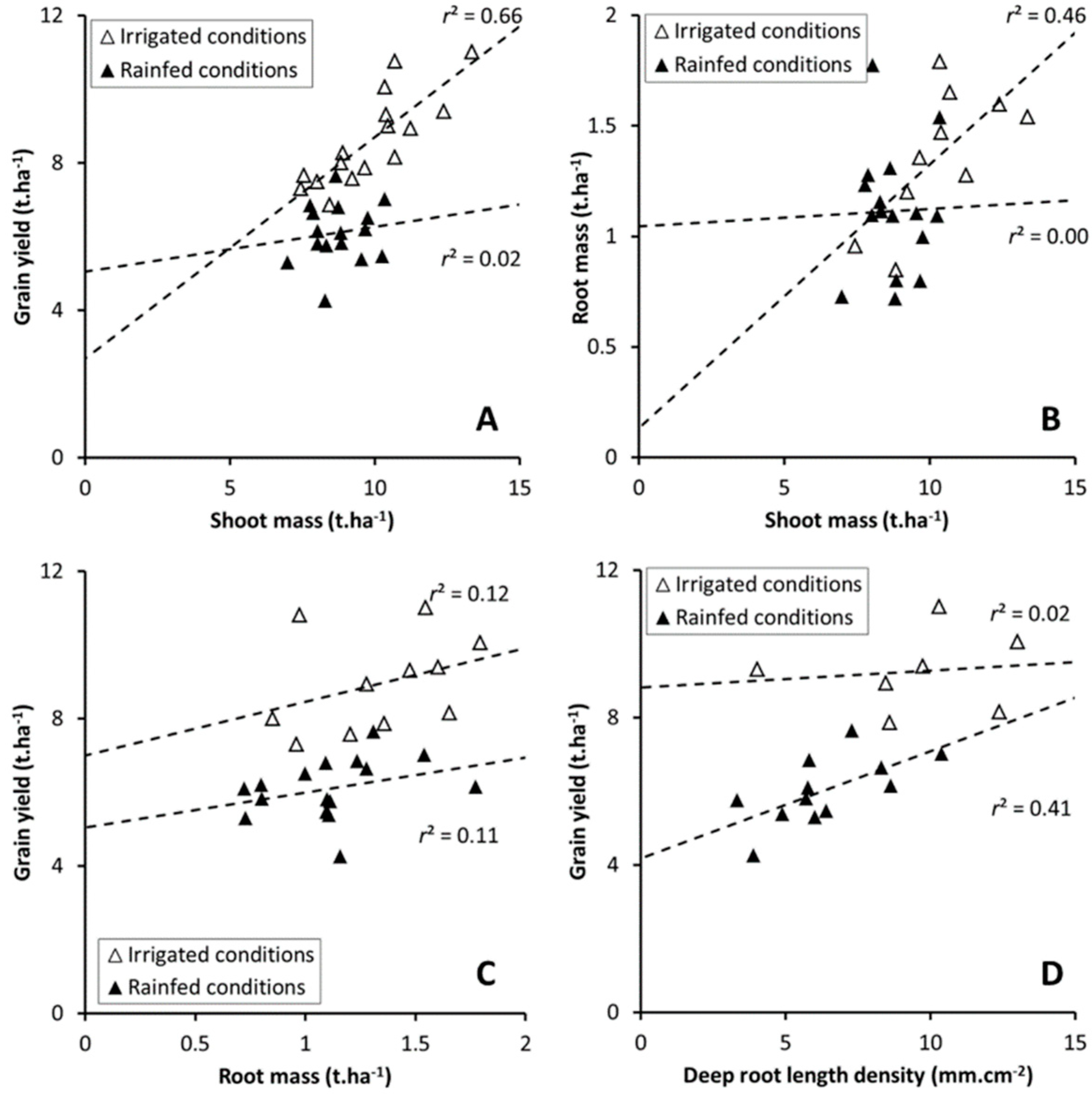 Agronomy 09 00297 g008
