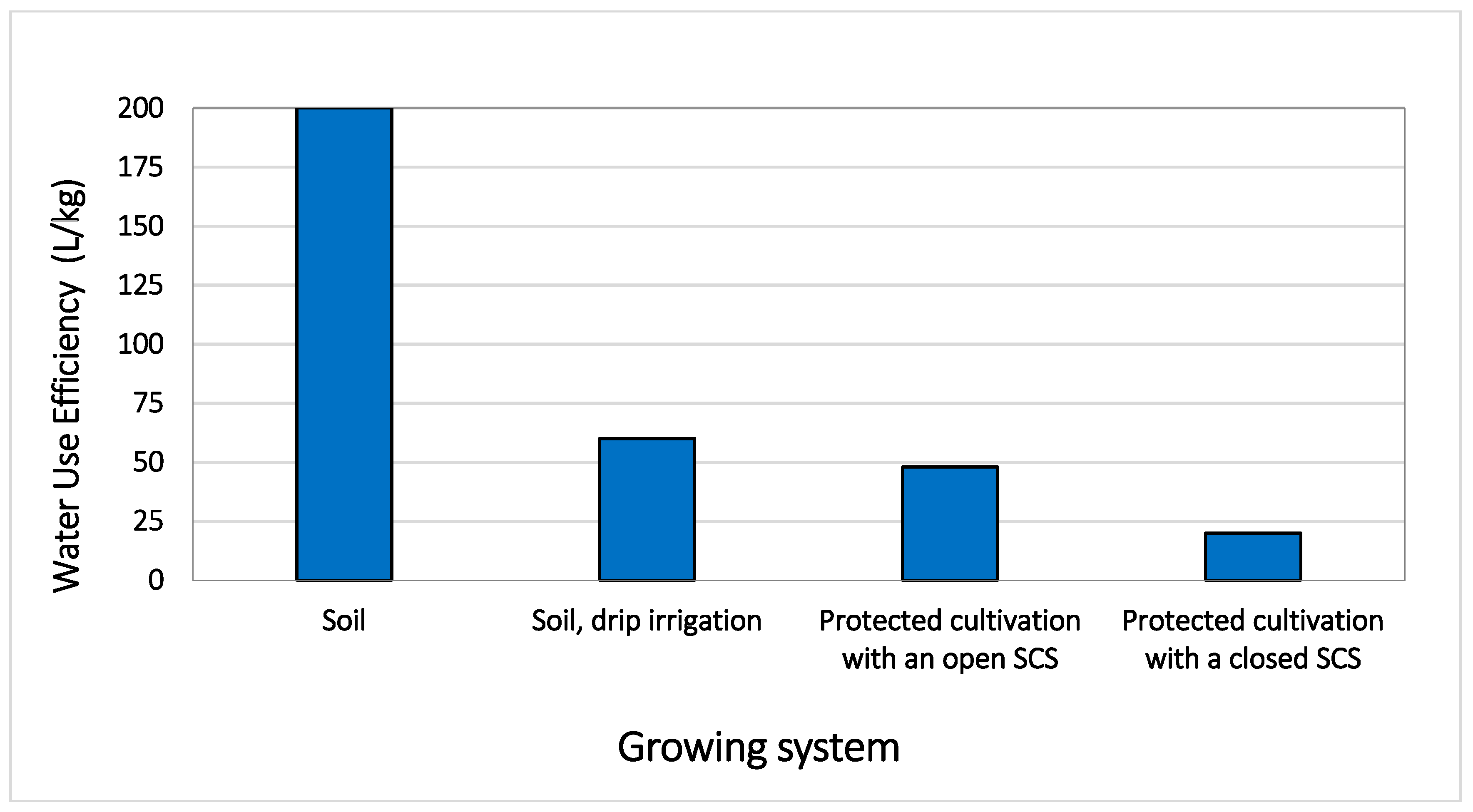 Agronomy 09 00298 g003