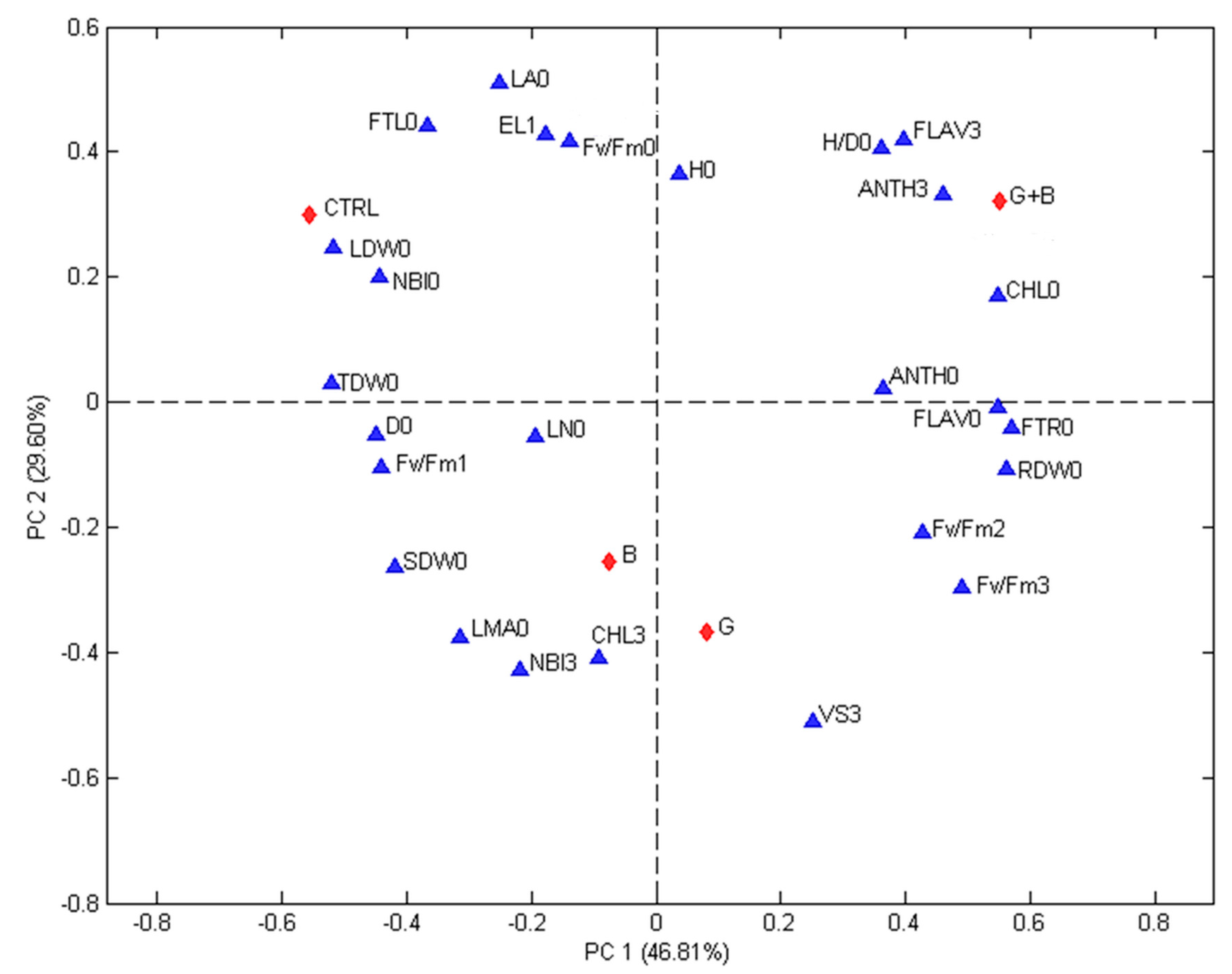 Agronomy 09 00299 g003