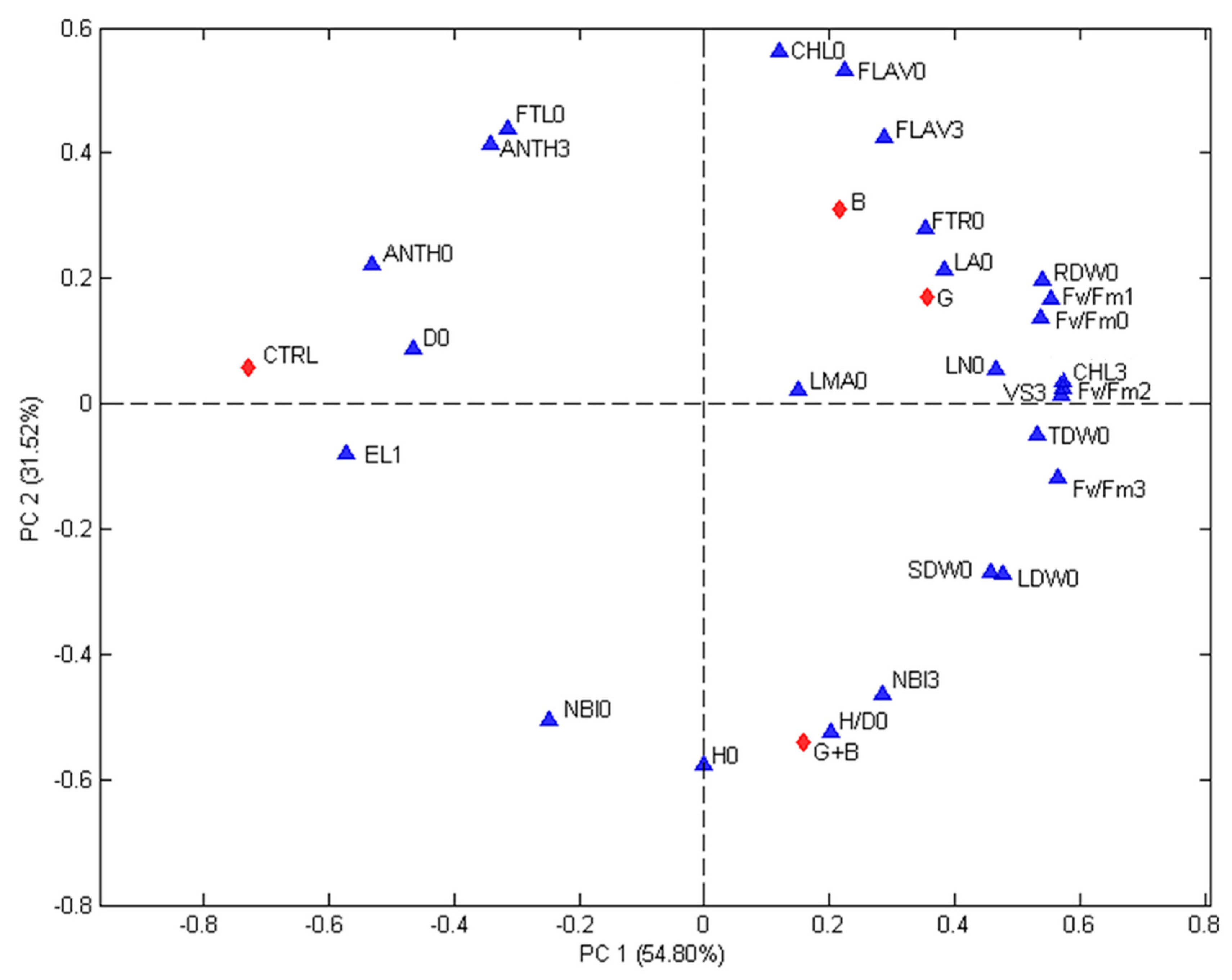 Agronomy 09 00299 g004