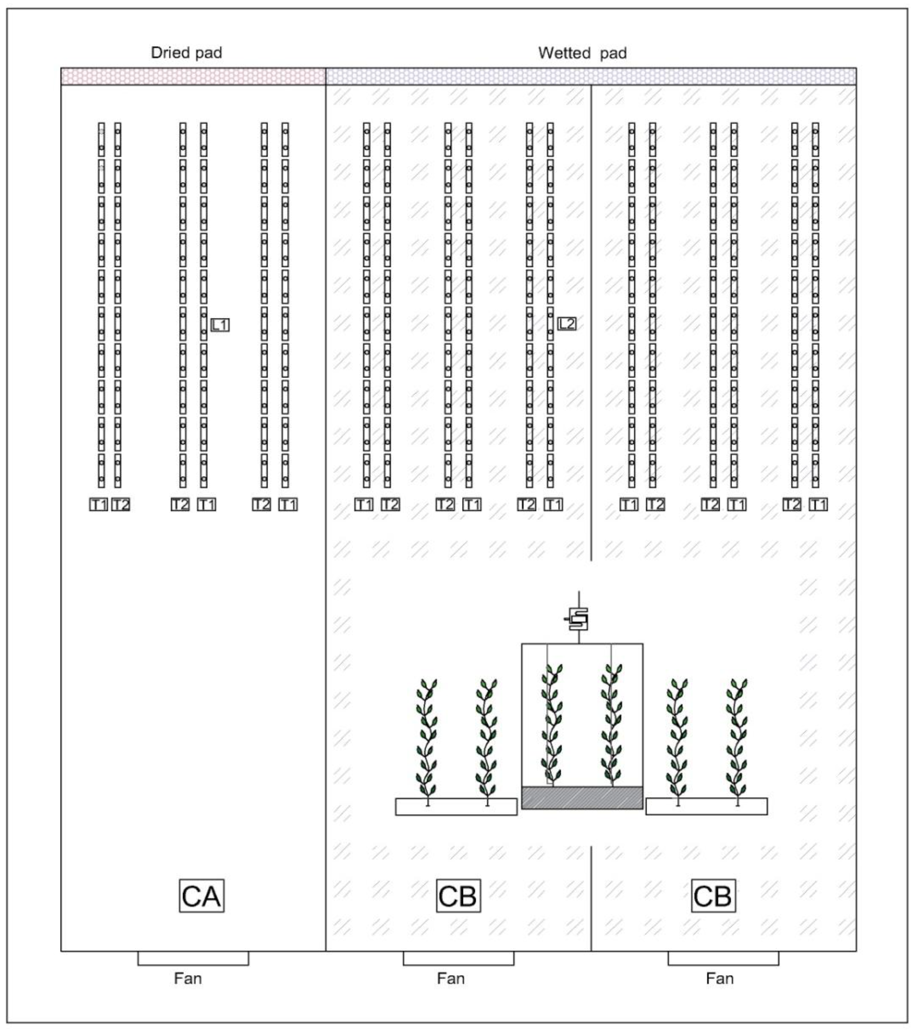 Agronomy 09 00300 g002 Agronomy 09 00300 g002