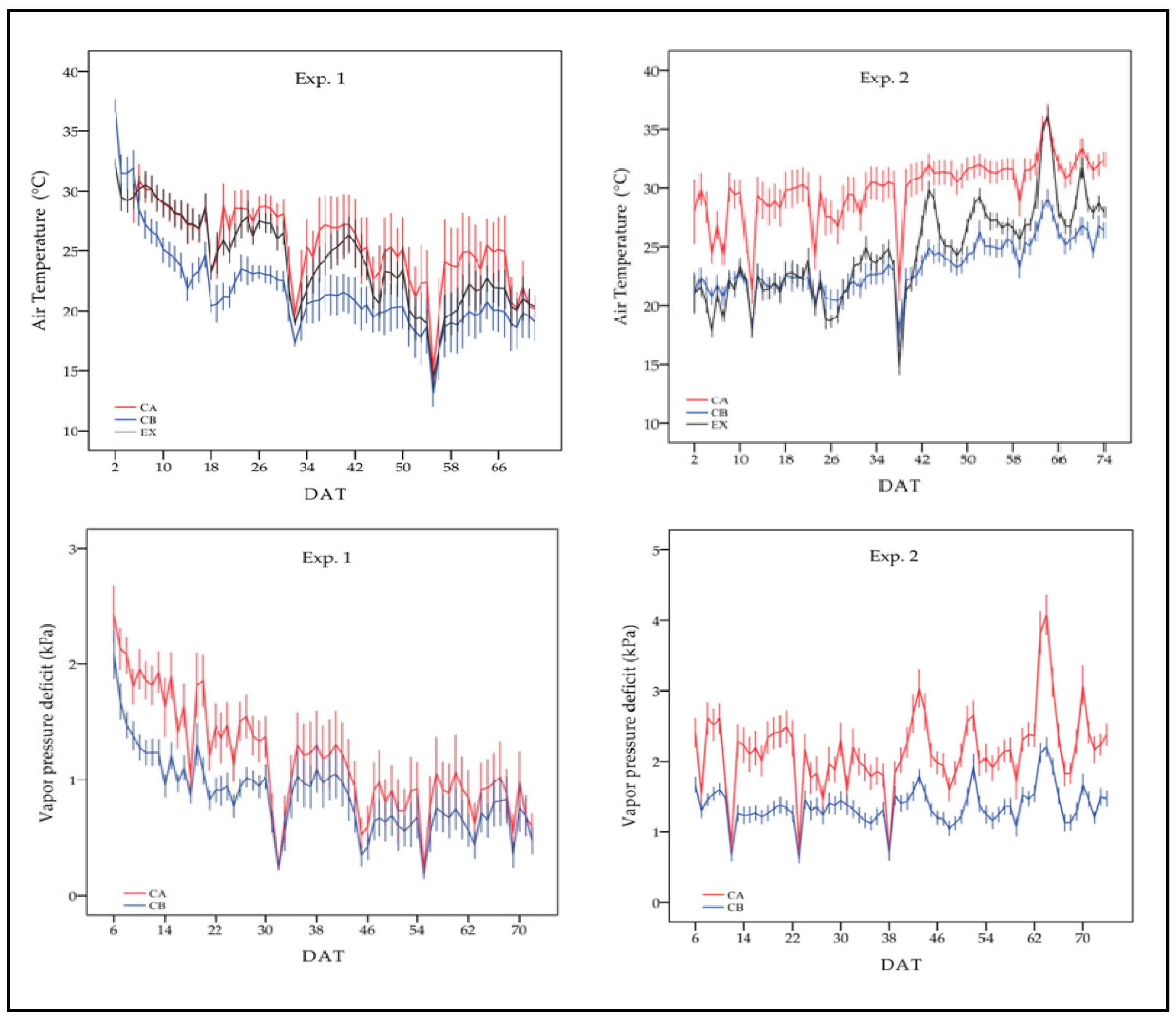 Agronomy 09 00300 g003 Agronomy 09 00300 g003