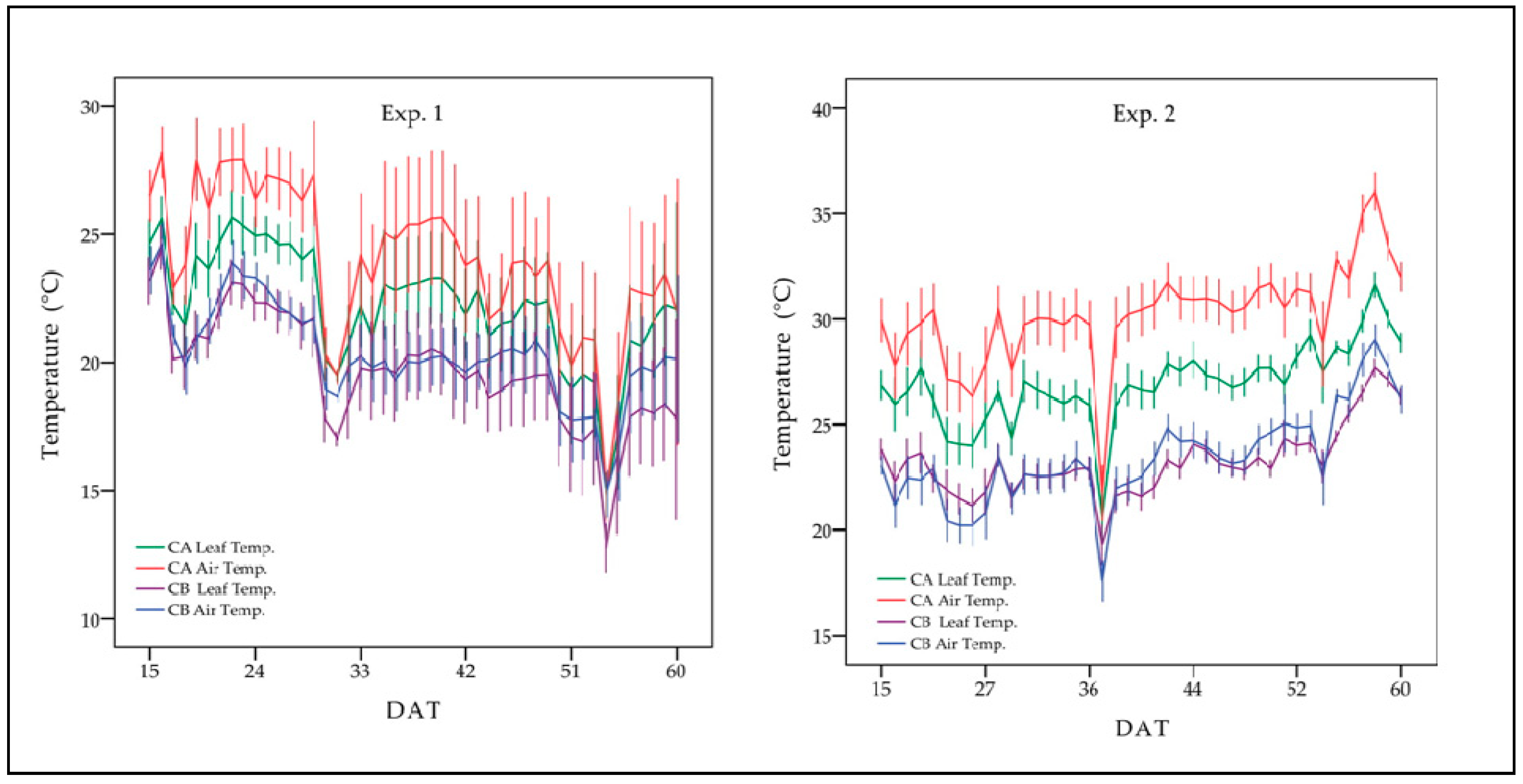 Agronomy 09 00300 g004 Agronomy 09 00300 g004