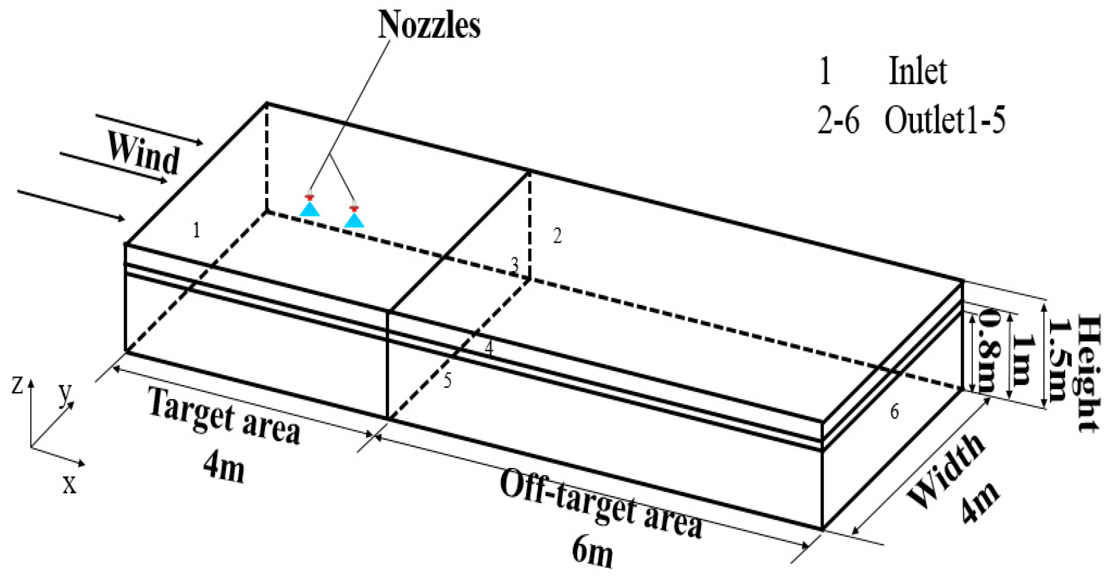 Agronomy 09 00308 g002