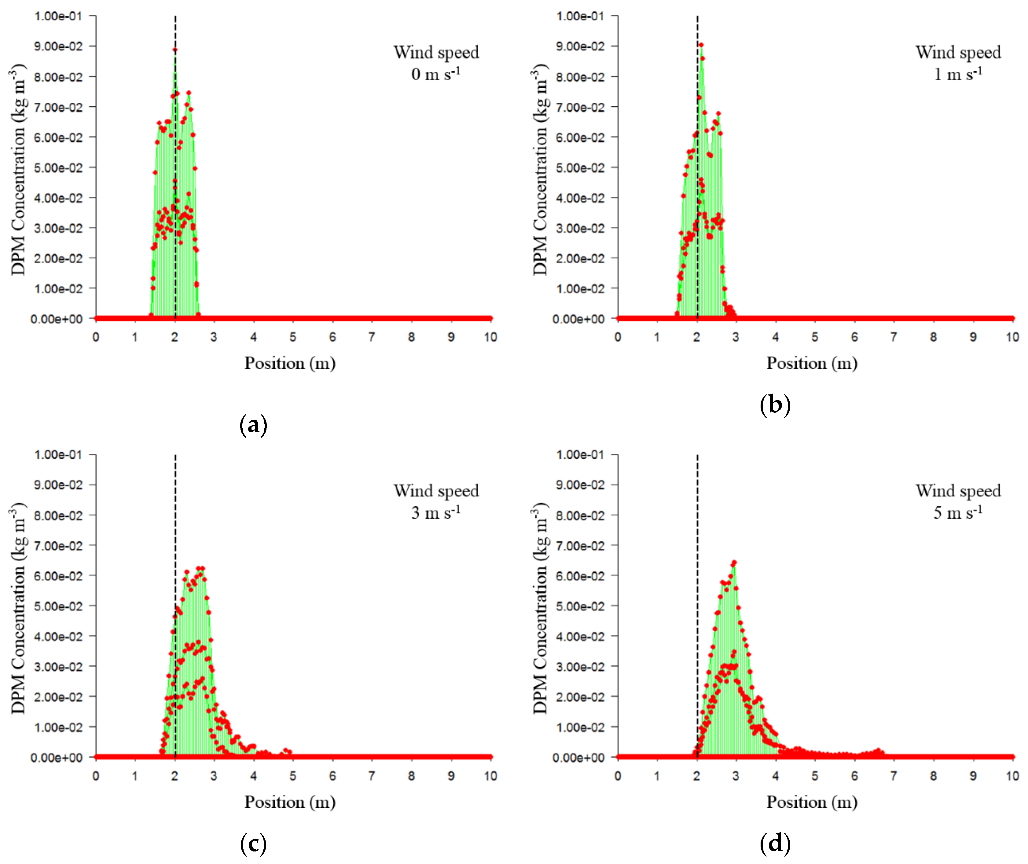 Agronomy 09 00308 g005