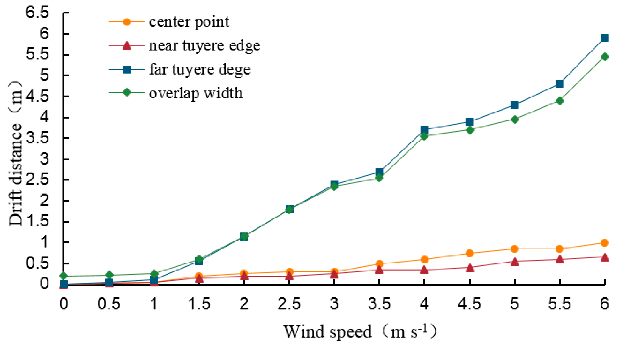 Agronomy 09 00308 g006