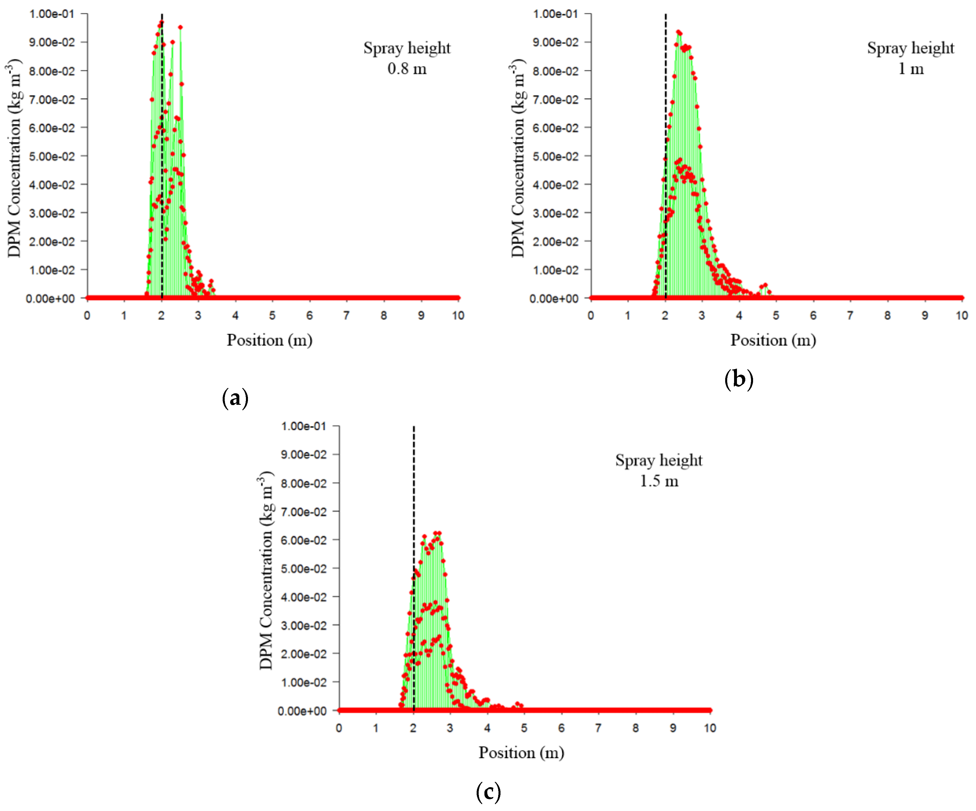 Agronomy 09 00308 g009