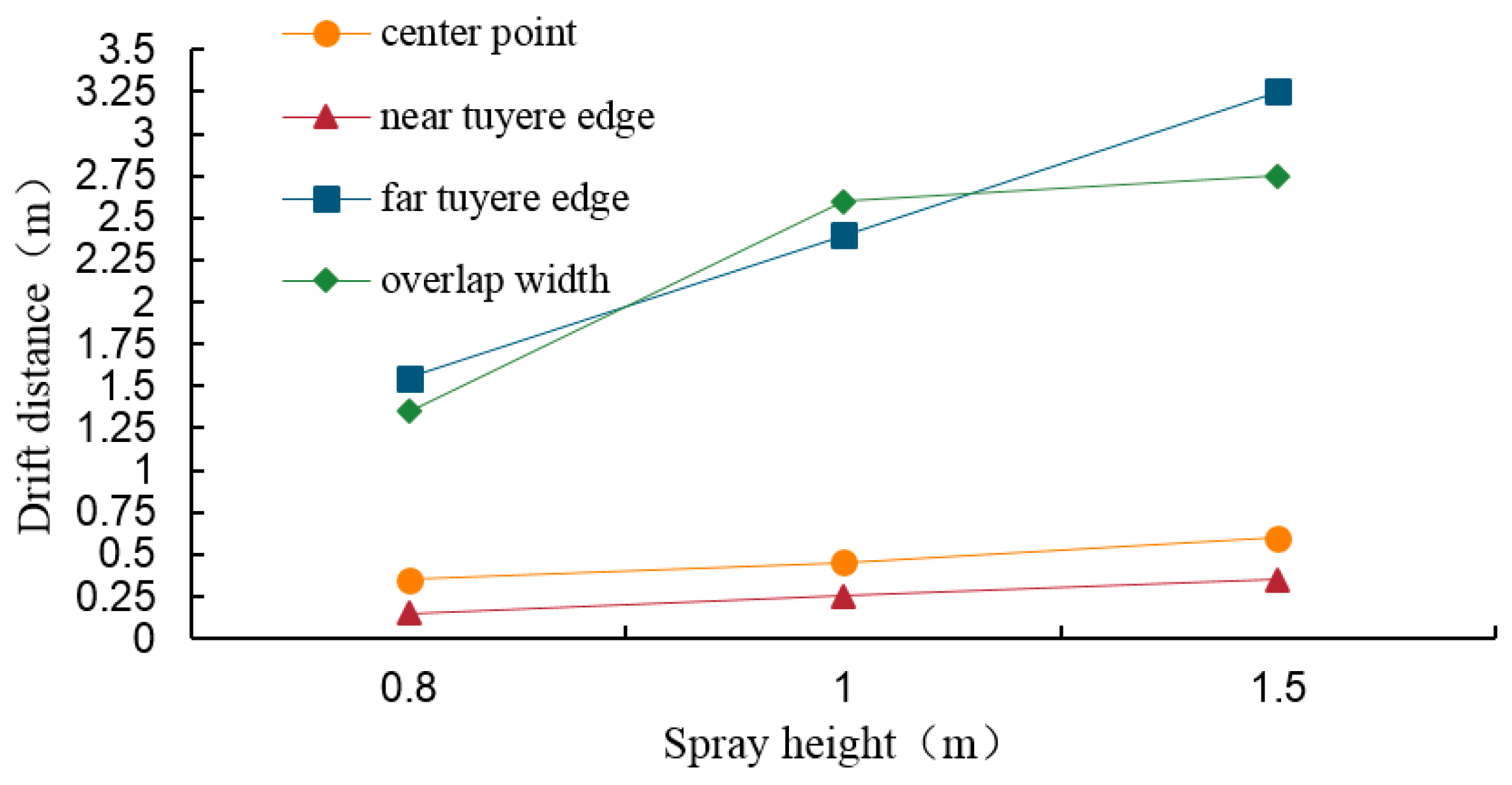 Agronomy 09 00308 g010